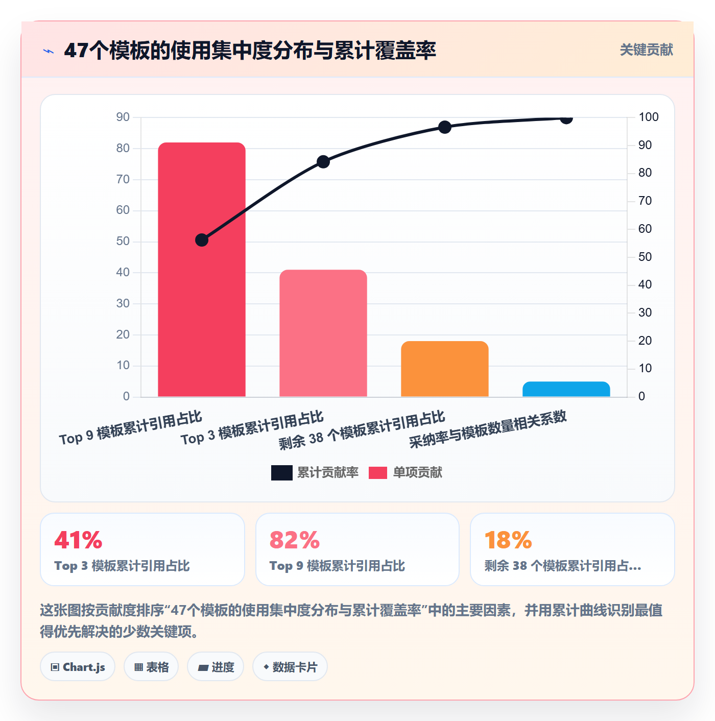 模板复用落地方案：企业管理者开展项目模板的落地方案案例解析