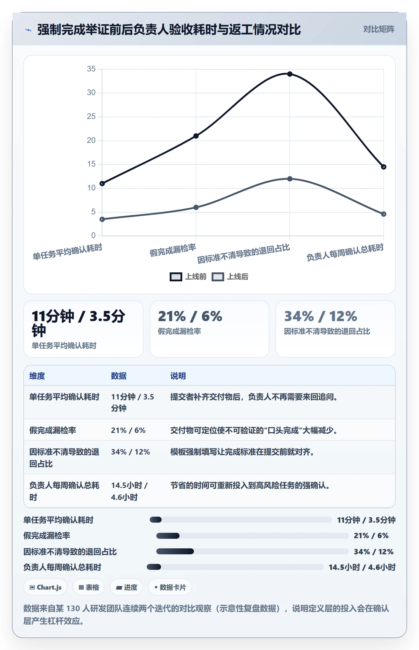 确认完成管理方法大全:项目负责人任务验收效率提升落地清单