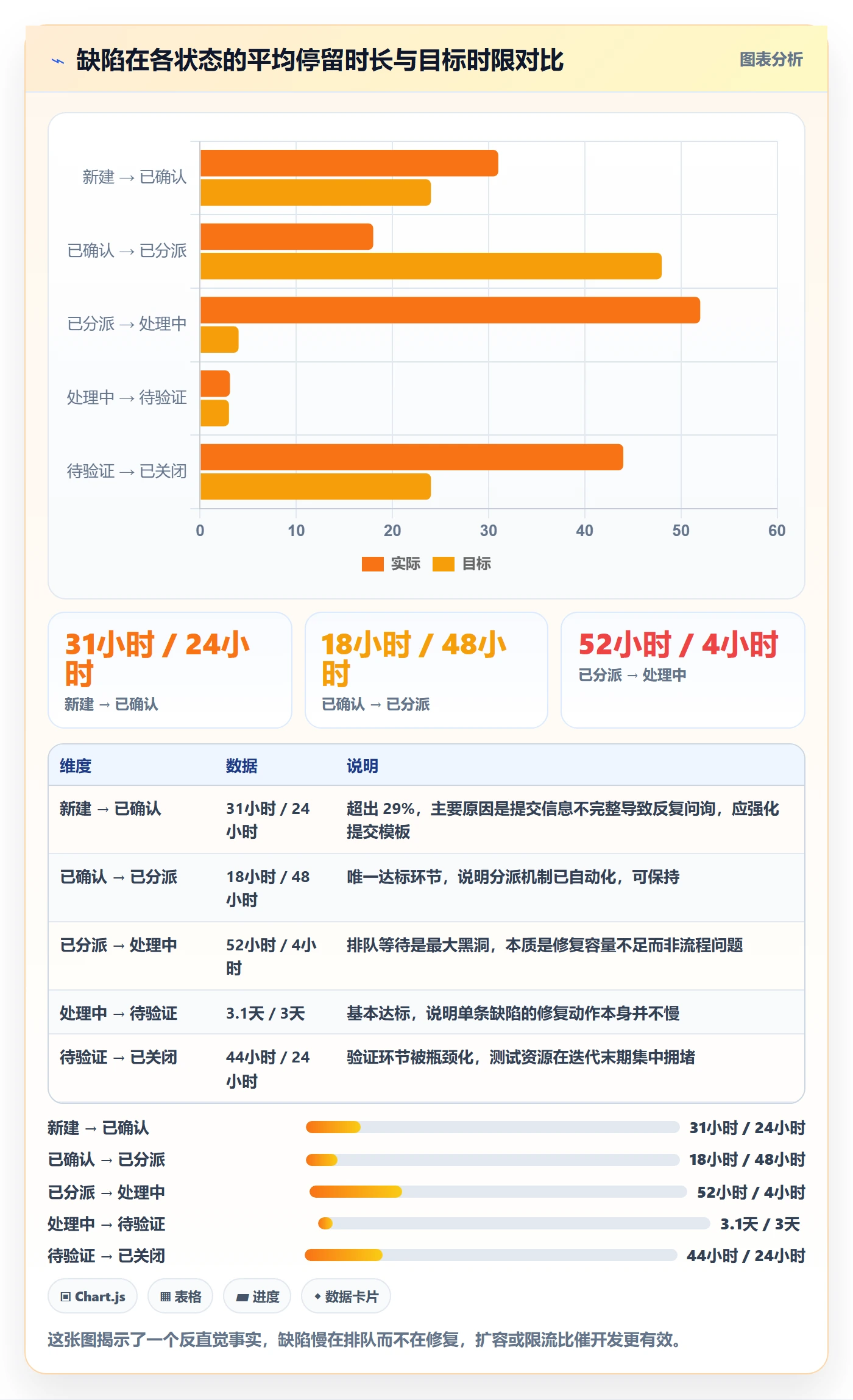 Bug怎么做?项目负责人最佳实践:Bug / 缺陷从0到1