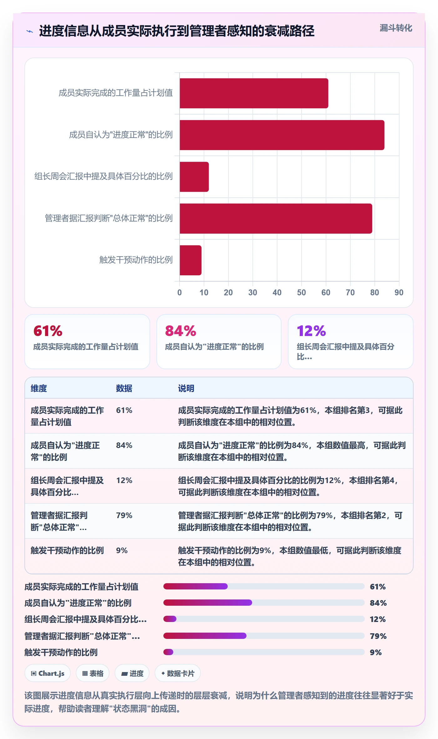 阶段进度落地方案:项目成员开展进度管理的最佳实践案例解析