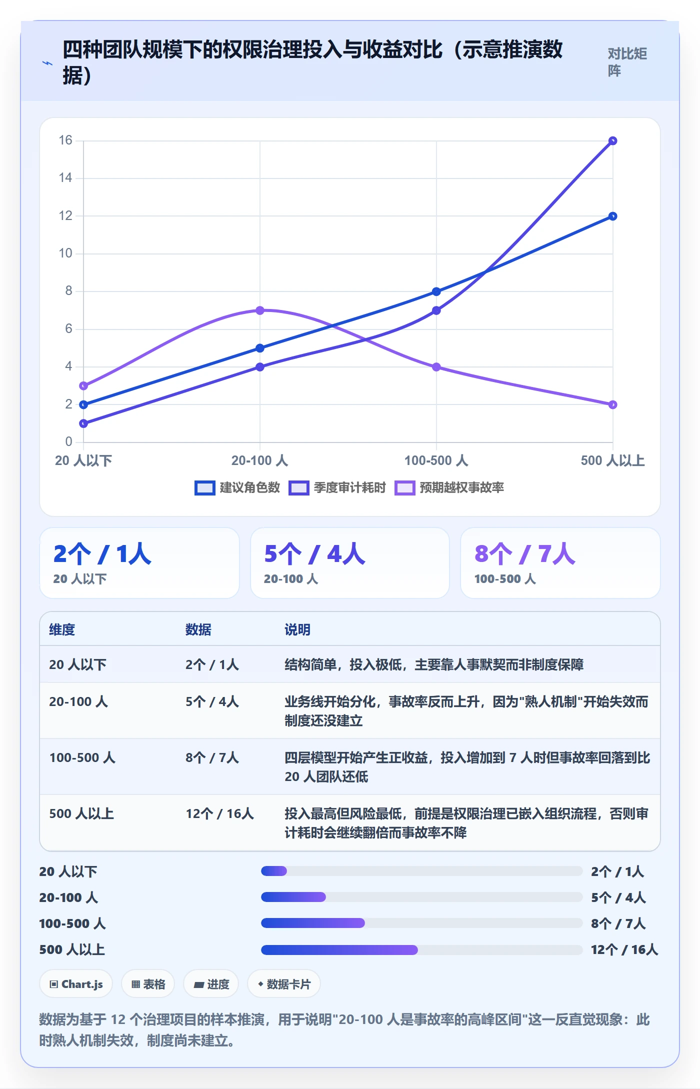 项目模板模板权限教程:项目成员最佳实践,避坑指南