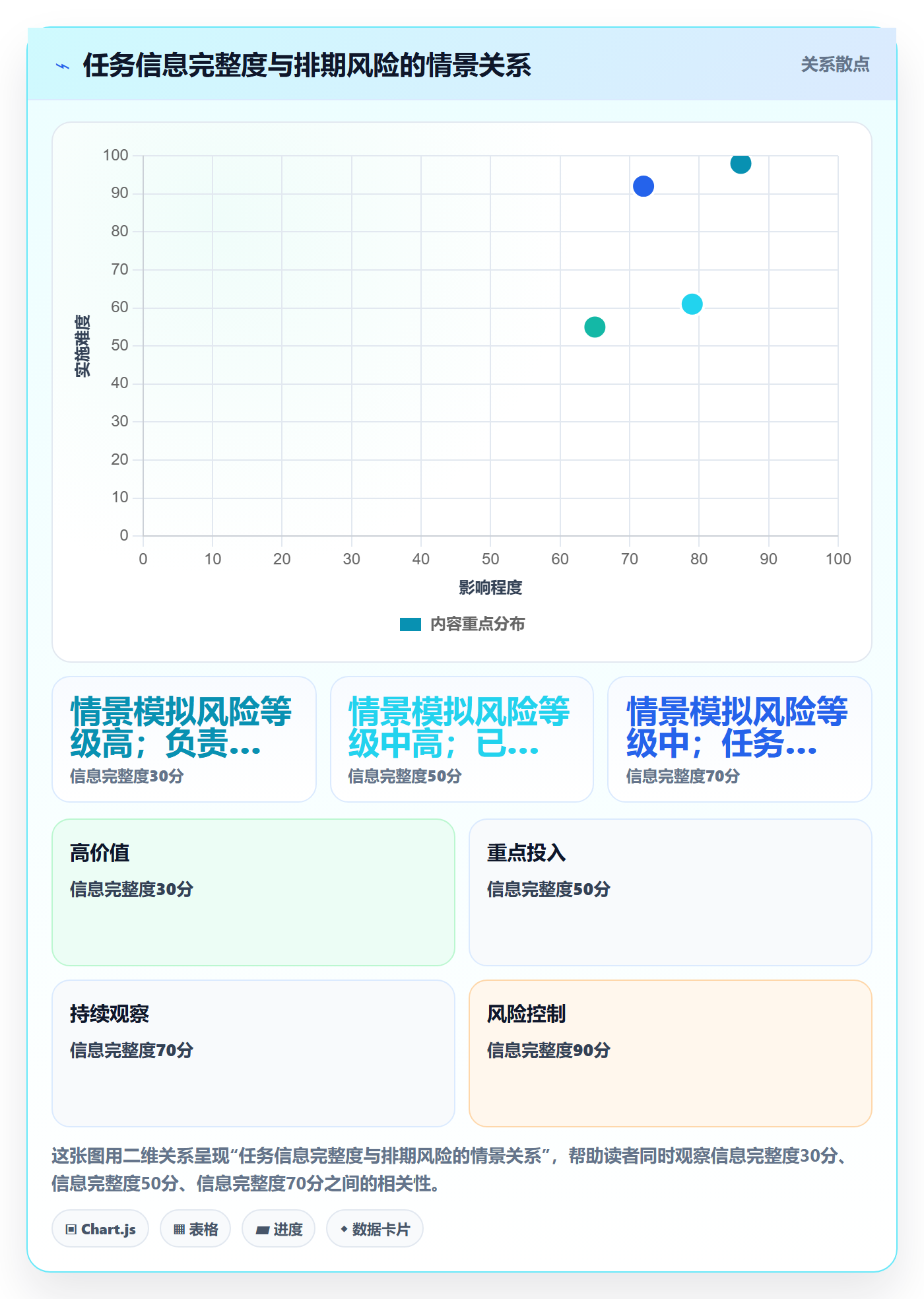 日历视图任务日历教程:项目经理入门指南,避坑指南