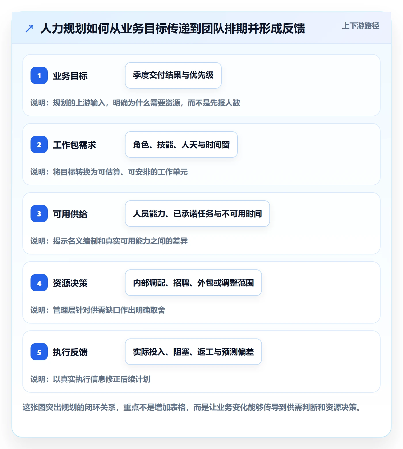人力规划落地方案：实施团队开展人力资源计划的流程优化案例解析