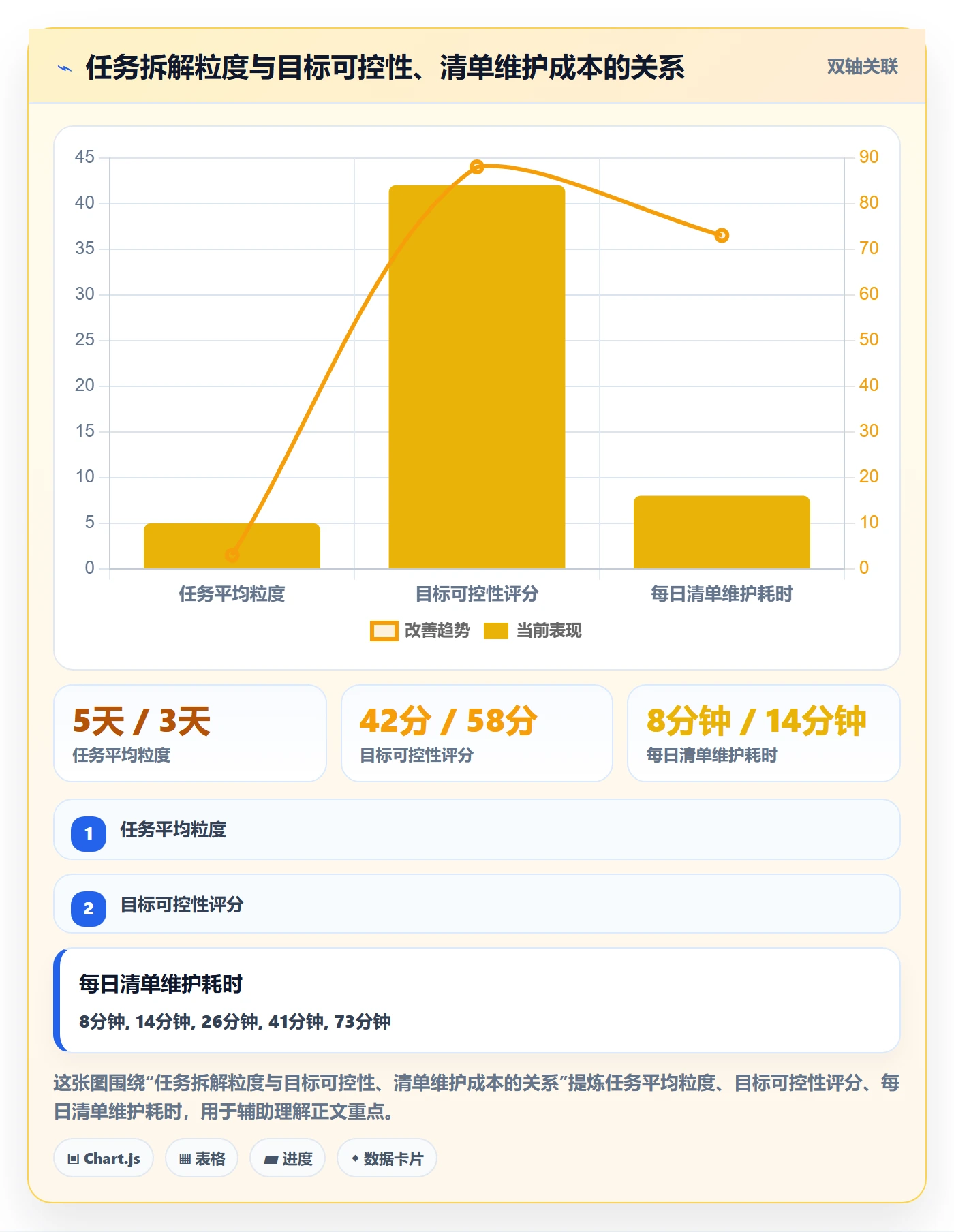 阶段目标管理方法大全:产品经理项目目标落地方案落地清单