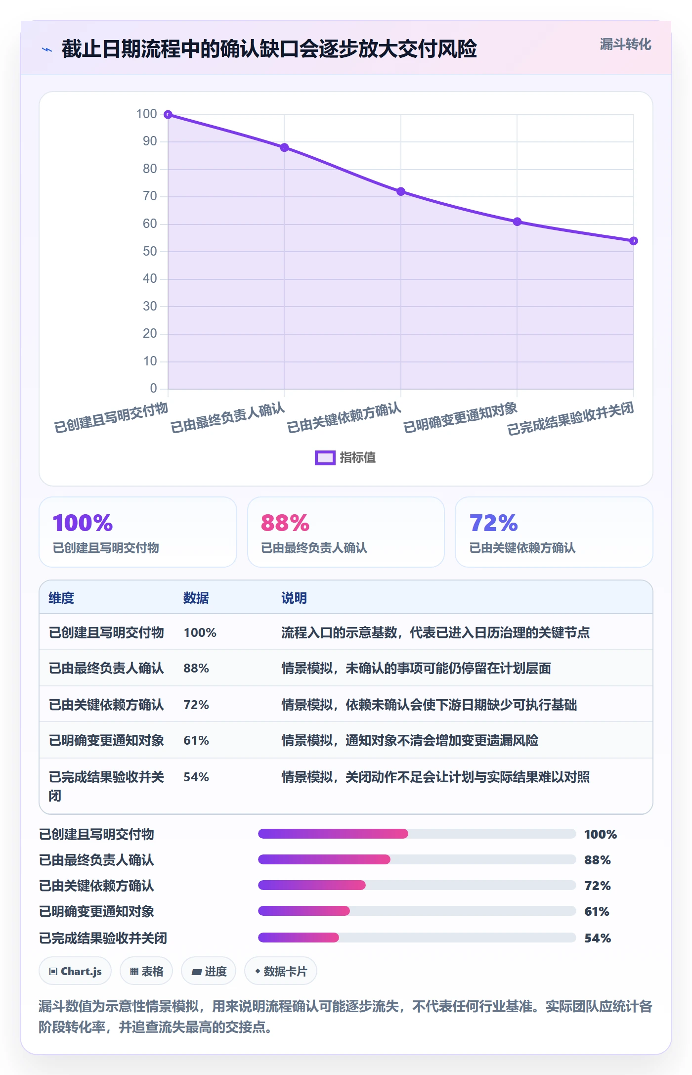 截止日期最佳实践:跨部门团队日历视图流程优化,常见问题