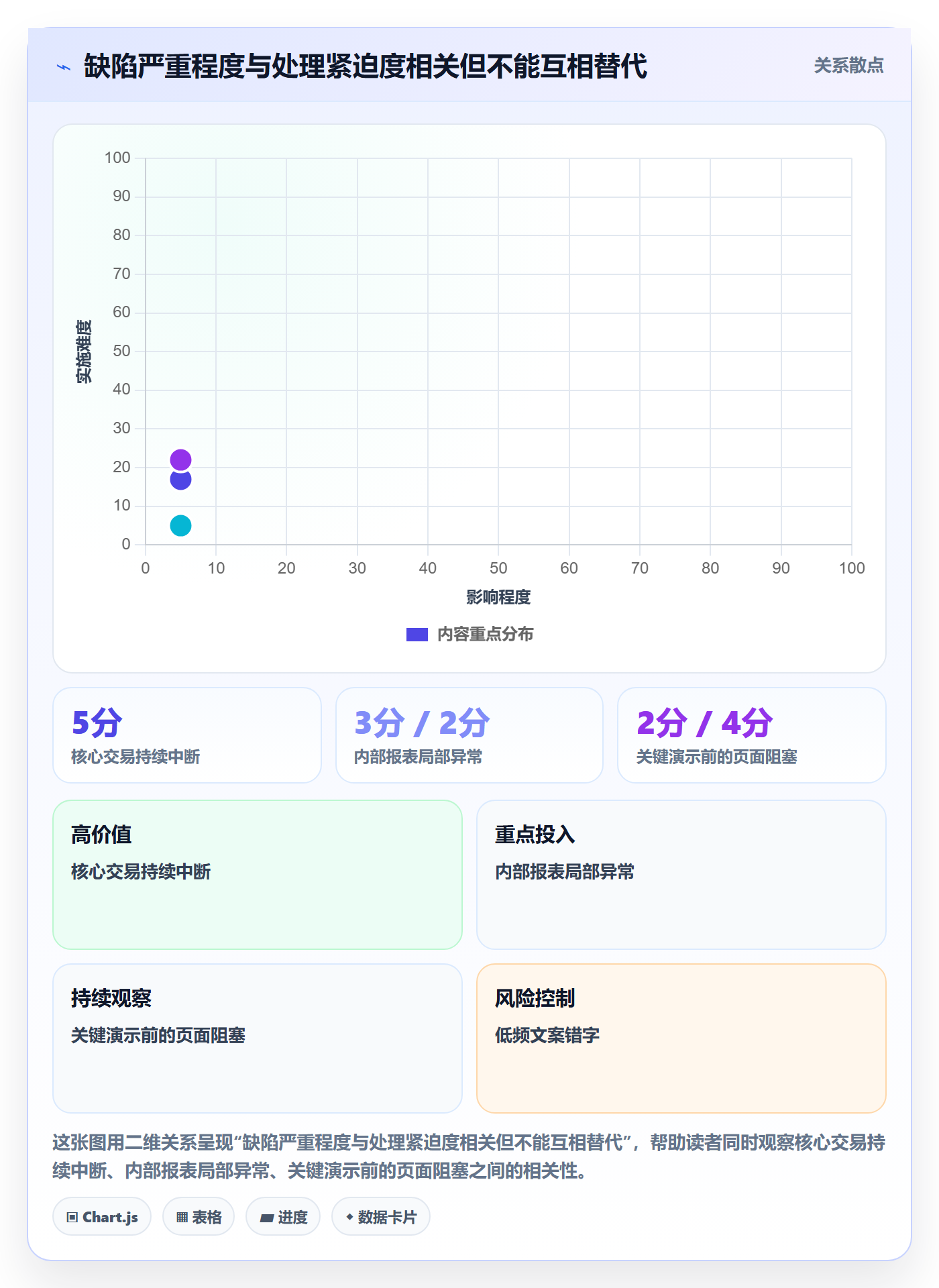 缺陷管理方法大全:项目成员Bug / 缺陷制度设计落地清单