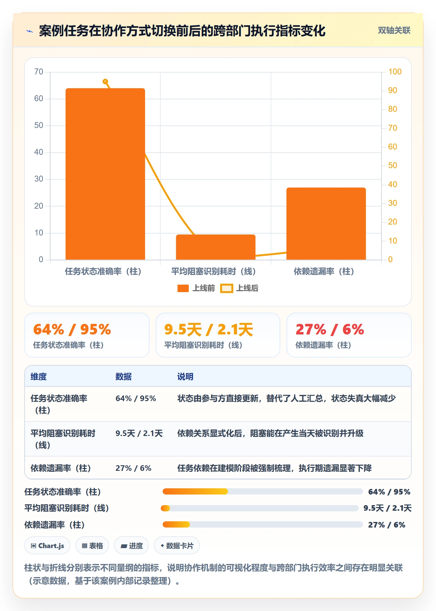 开始怎么做？跨部门团队实操方法：任务执行从0到1