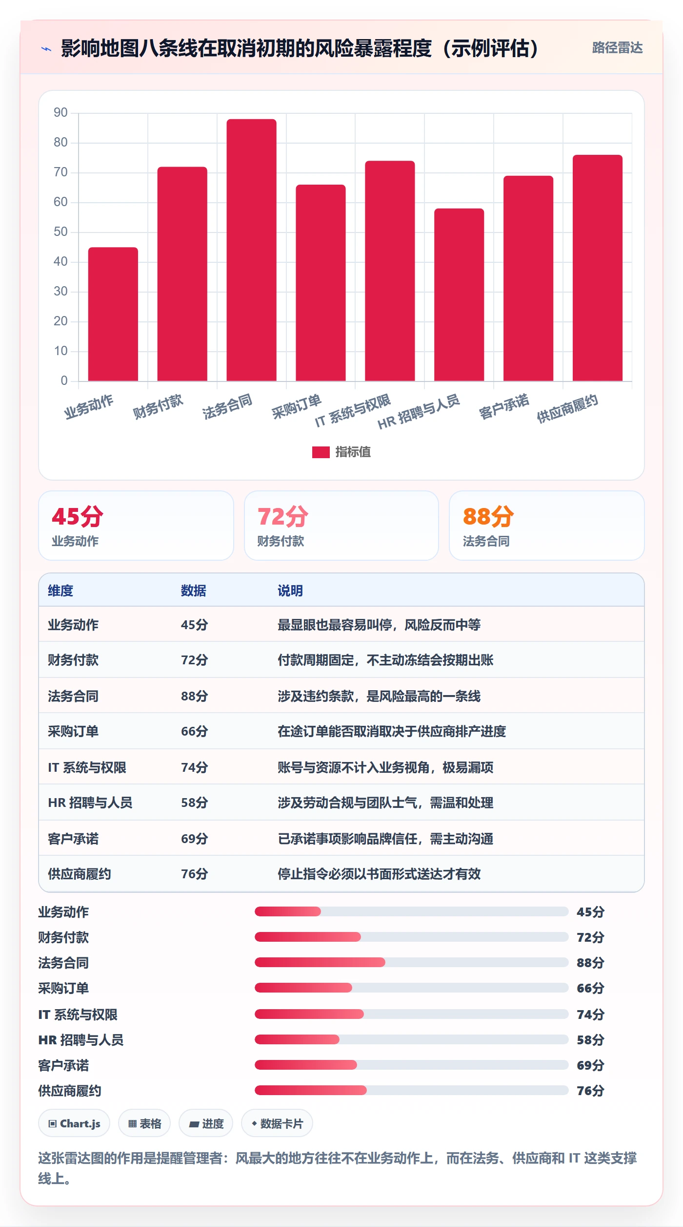 取消落地方案:企业管理者开展任务执行的流程优化案例解析