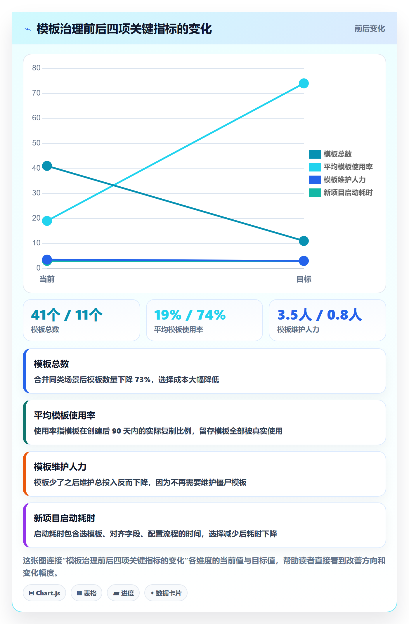 项目模板项目模板教程:产品经理落地方案,避坑指南