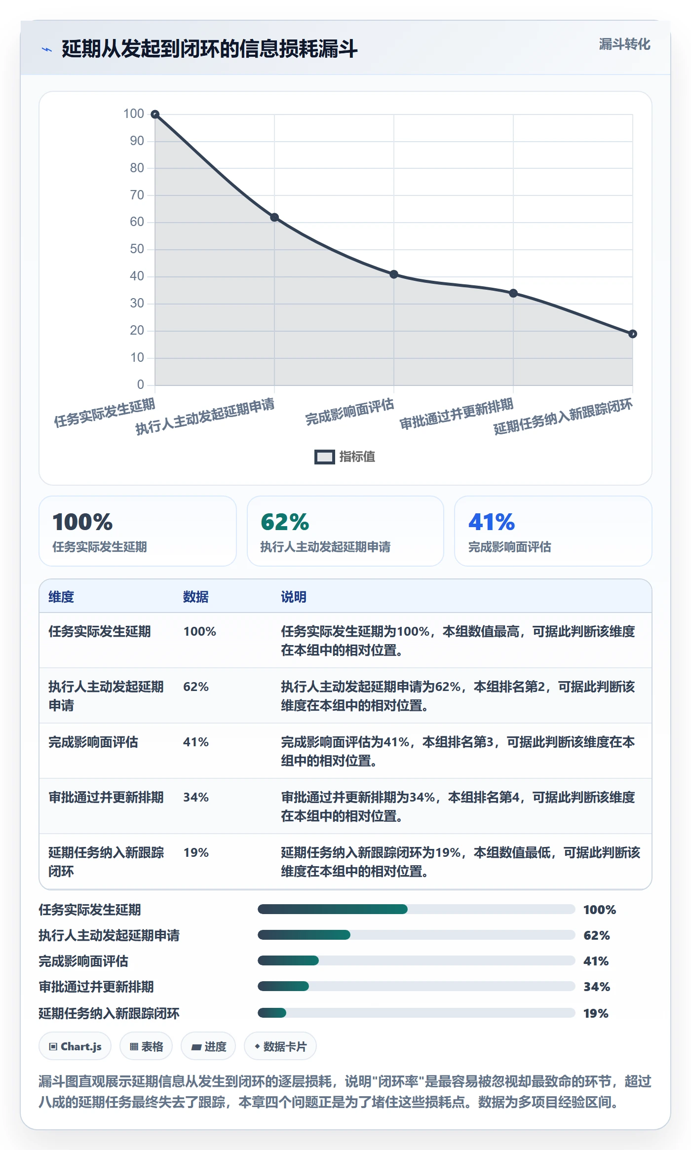 延期流程与规范:跨部门团队任务执行流程优化关键指标