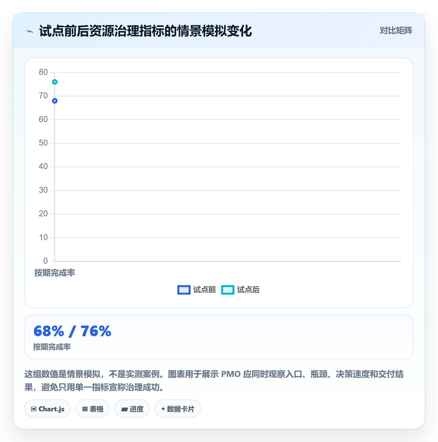 资源管理技能教程:PMO效率提升,避坑指南