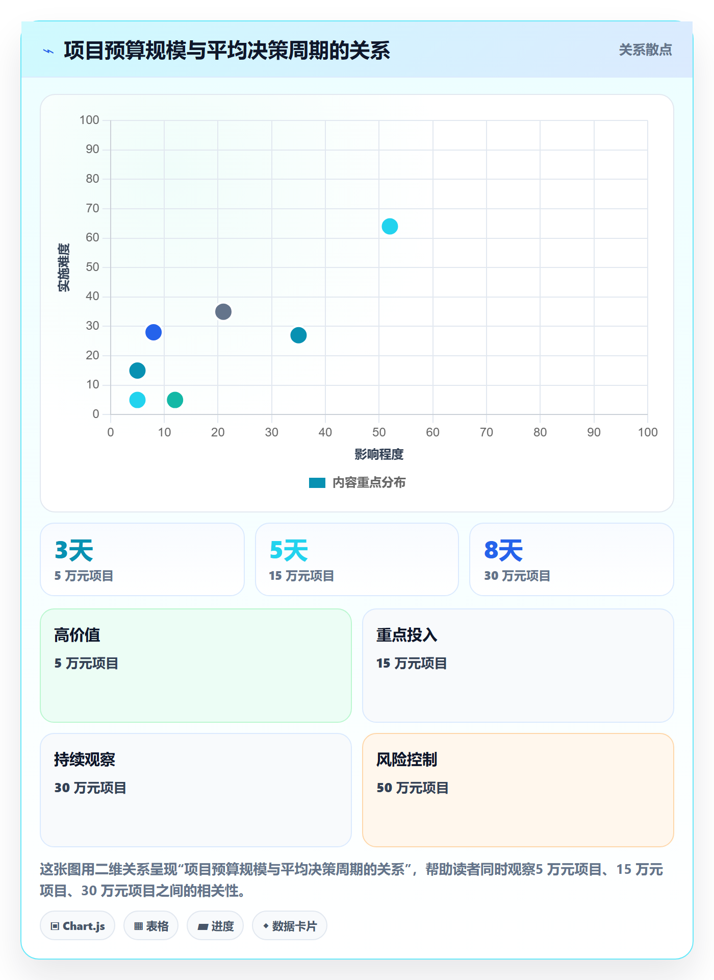 项目申请怎么做？企业管理者最佳实践：项目立项从0到1