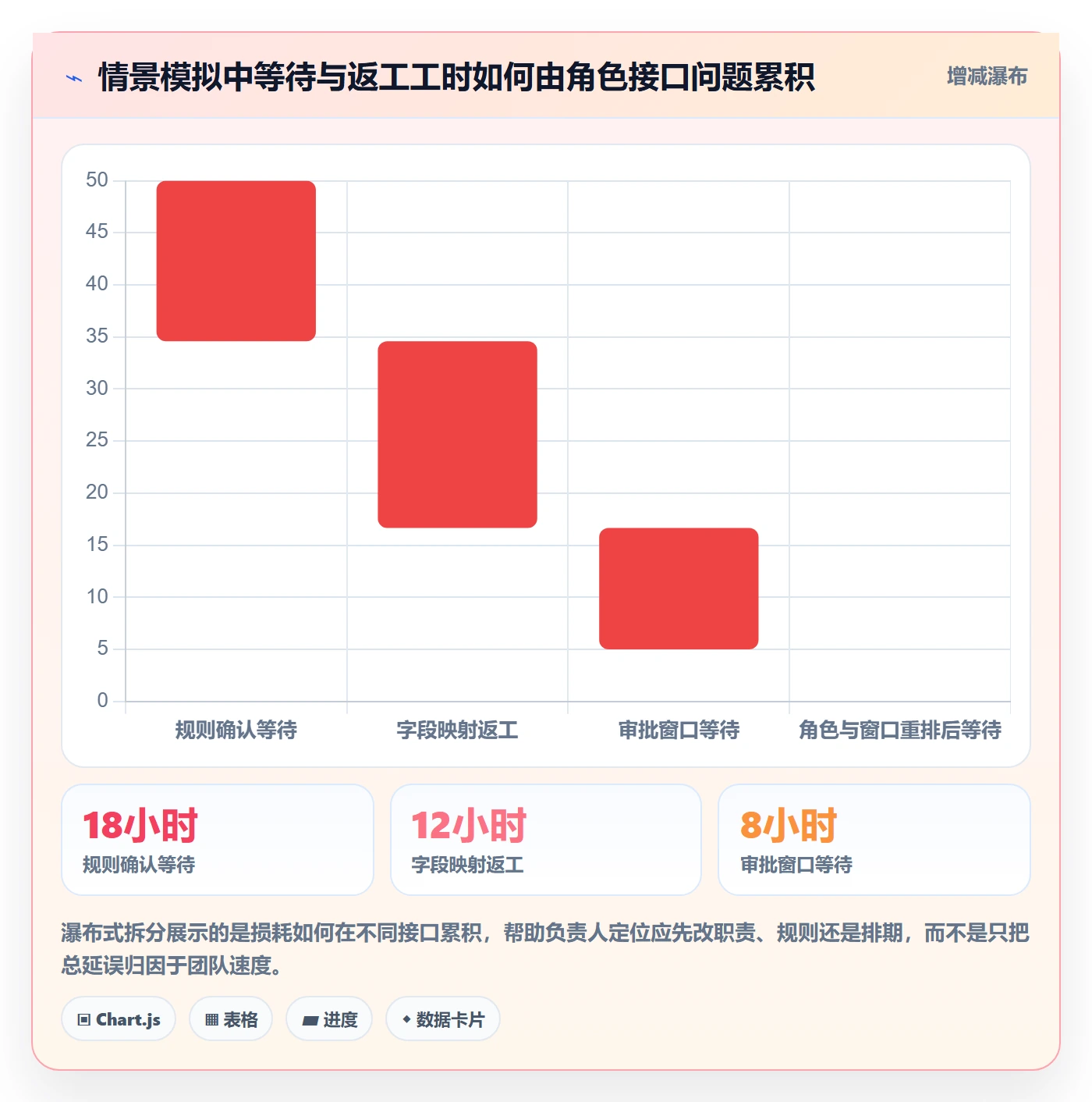 资源管理如何做好角色？项目负责人入门指南与操作步骤