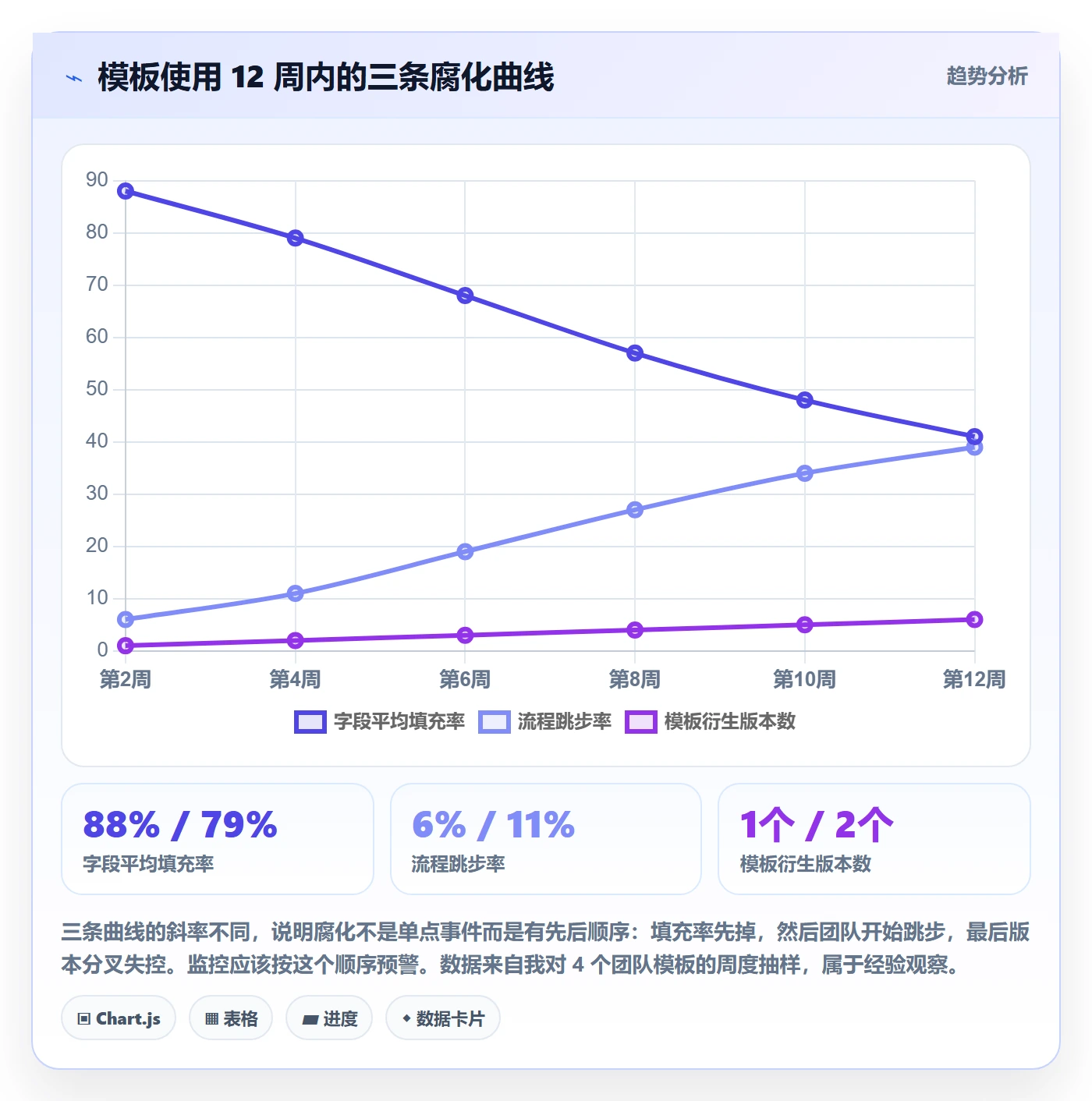 项目模板流程与规范:产品经理项目模板实操方法关键指标