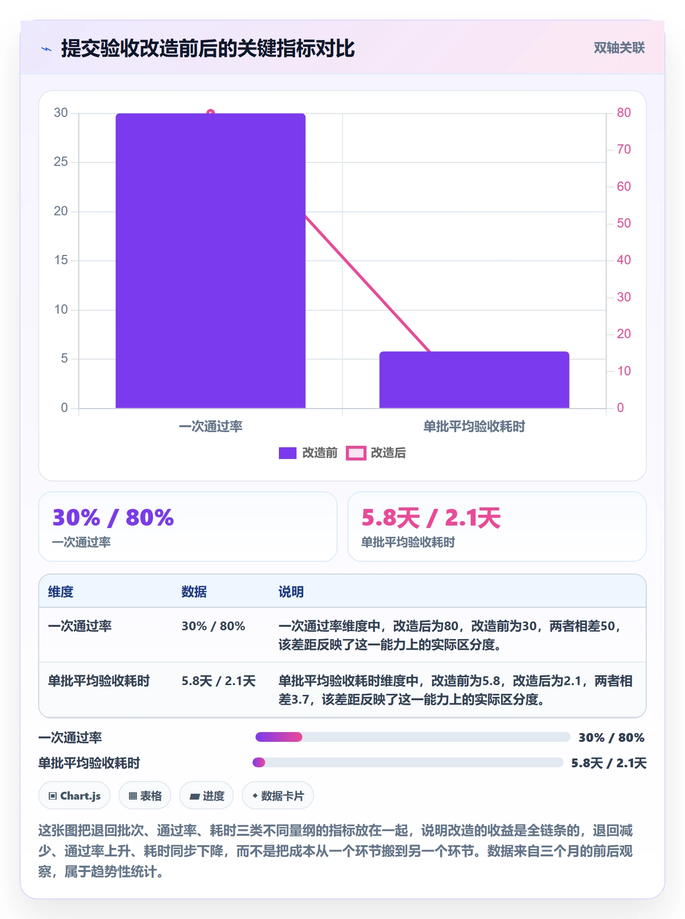 提交最佳实践:跨部门团队任务验收数据分析,常见问题