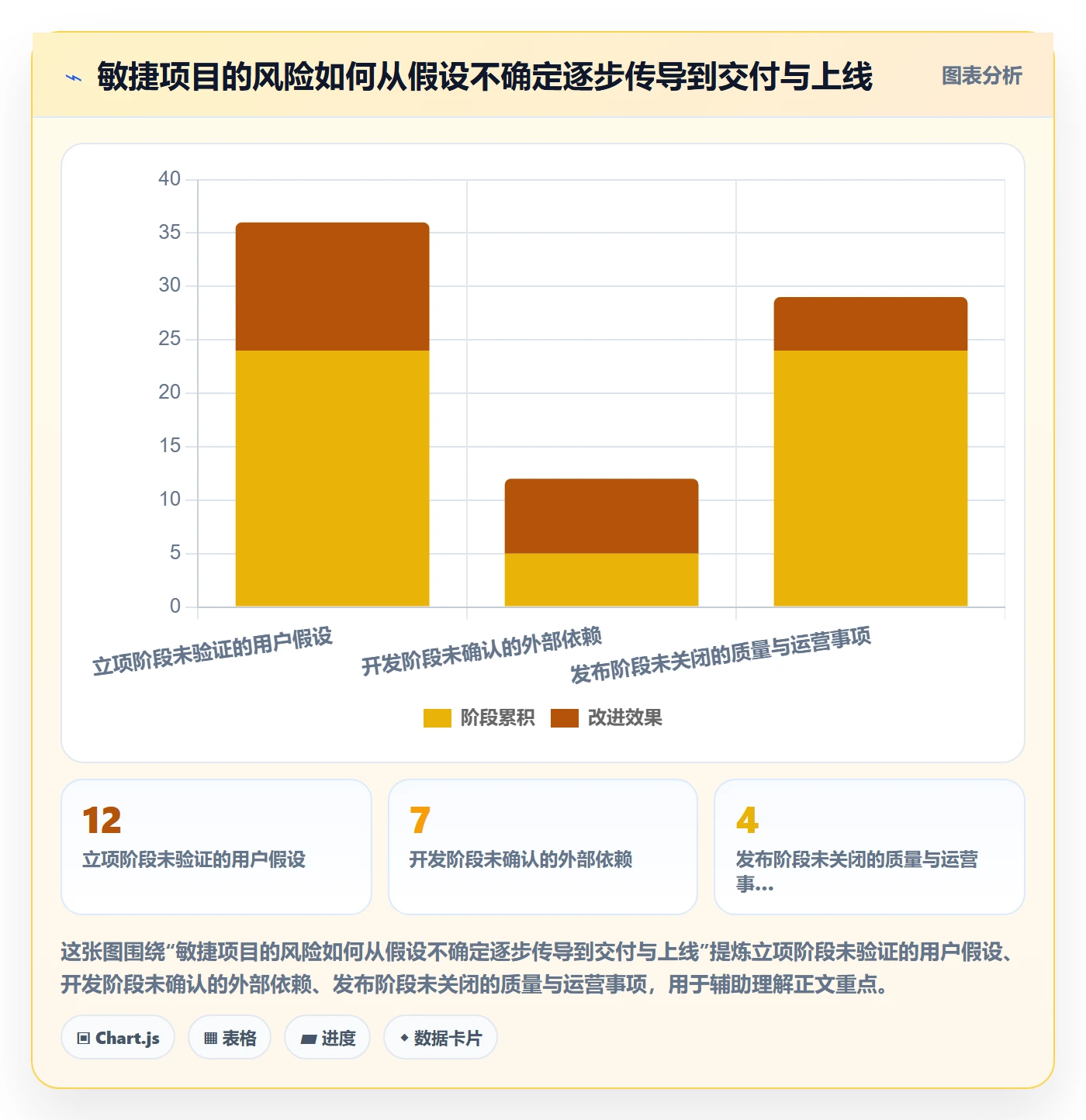 敏捷管理指南：产品经理如何做好敏捷项目，风险控制全流程