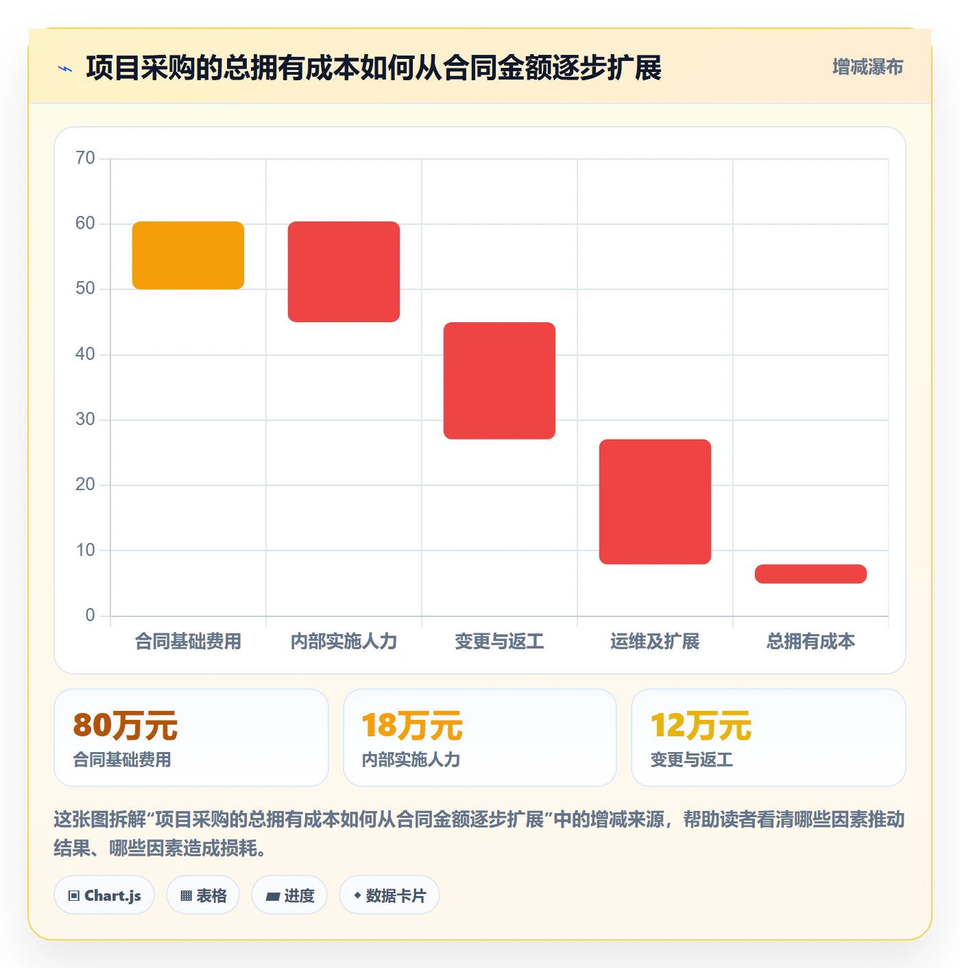 采购成本最佳实践：实施团队成本管理效率提升，常见问题