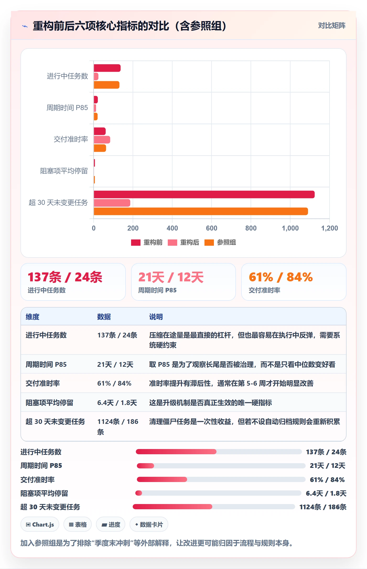负责人最佳实践:项目经理任务管理实操方法,常见问题