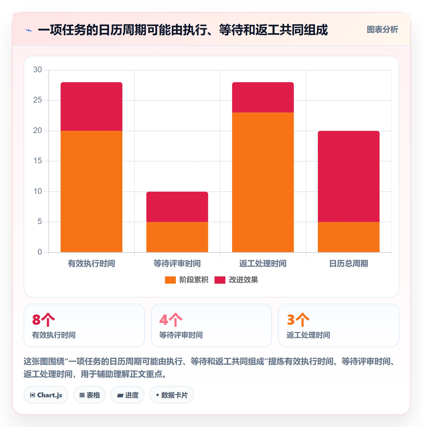 甘特图如何做好时间轴?管理层落地方案与操作步骤