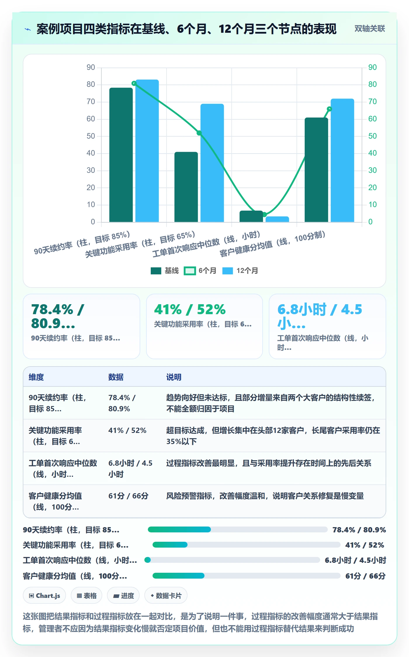 成功标准落地方案:企业管理者开展项目目标的数据分析案例解析