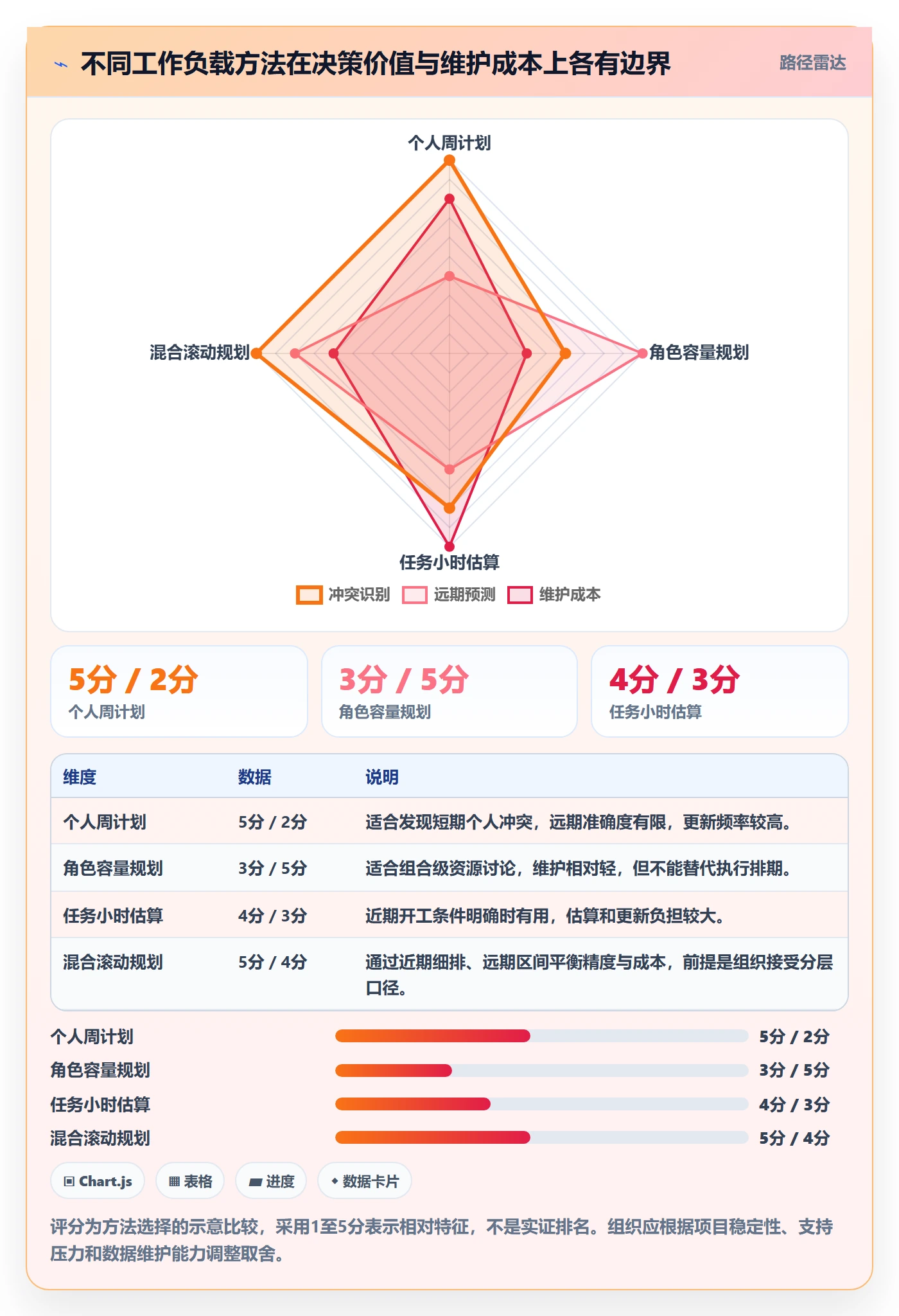 工作负载怎么做?PMO效率提升:资源负载从0到1
