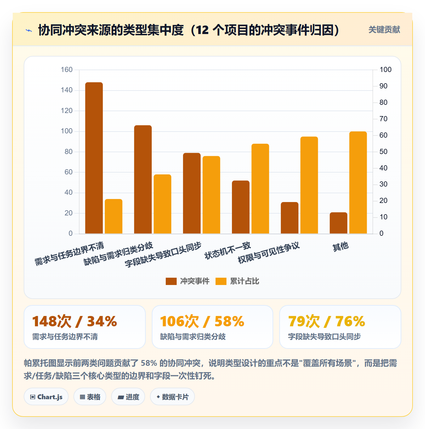 任务类型管理方法大全:项目成员任务属性协同管理落地清单