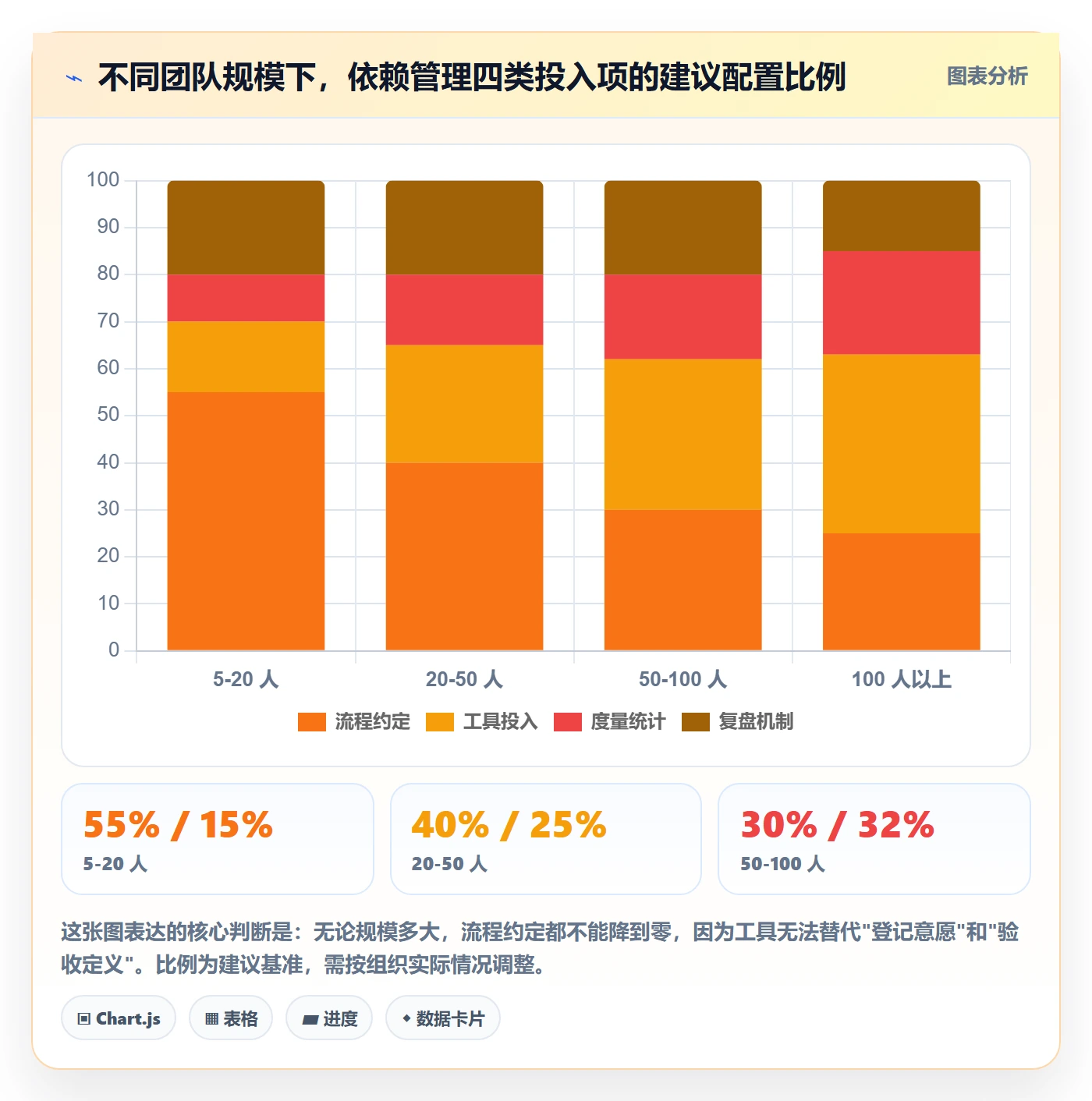 SF管理指南:研发团队如何做好任务依赖,流程优化全流程