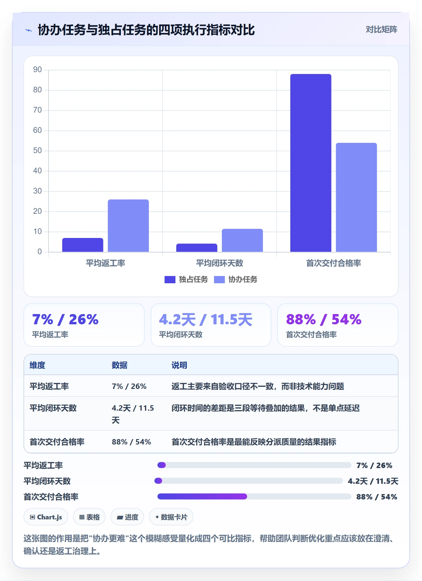 协办落地方案:项目成员开展任务分派的入门指南案例解析