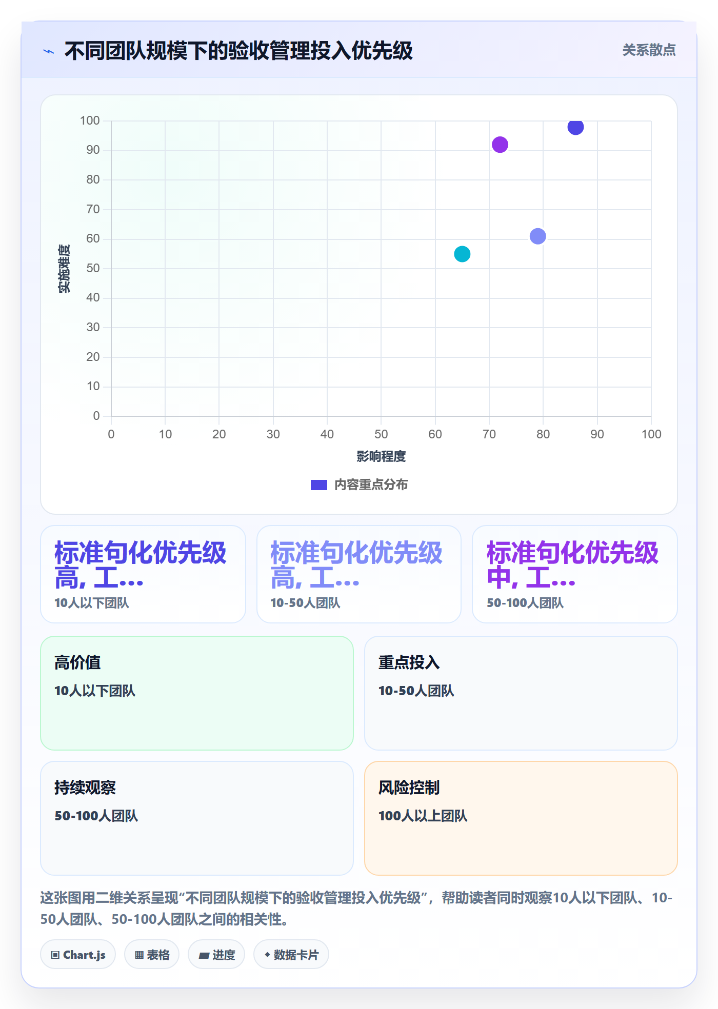 任务验收验收全流程：项目经理效率提升与一文讲清