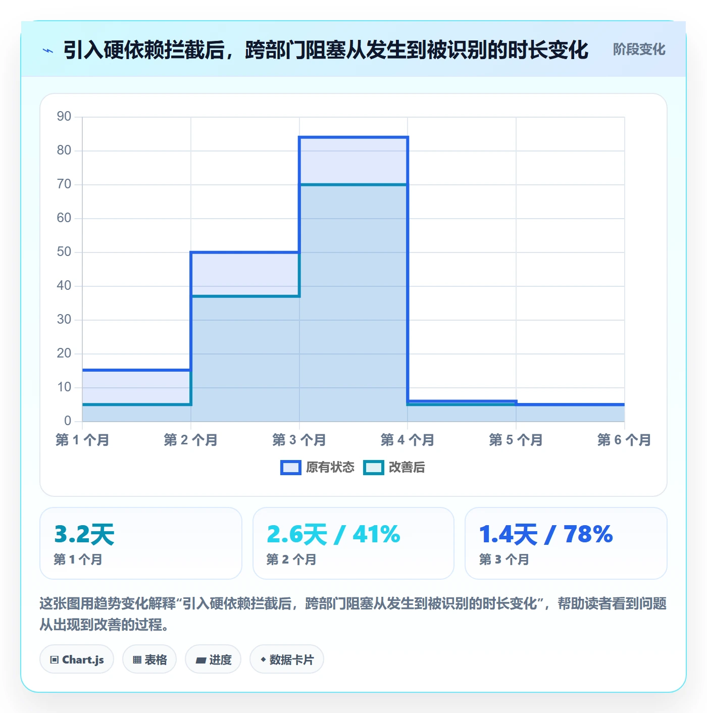 父任务落地方案:跨部门团队开展任务管理的协同管理案例解析