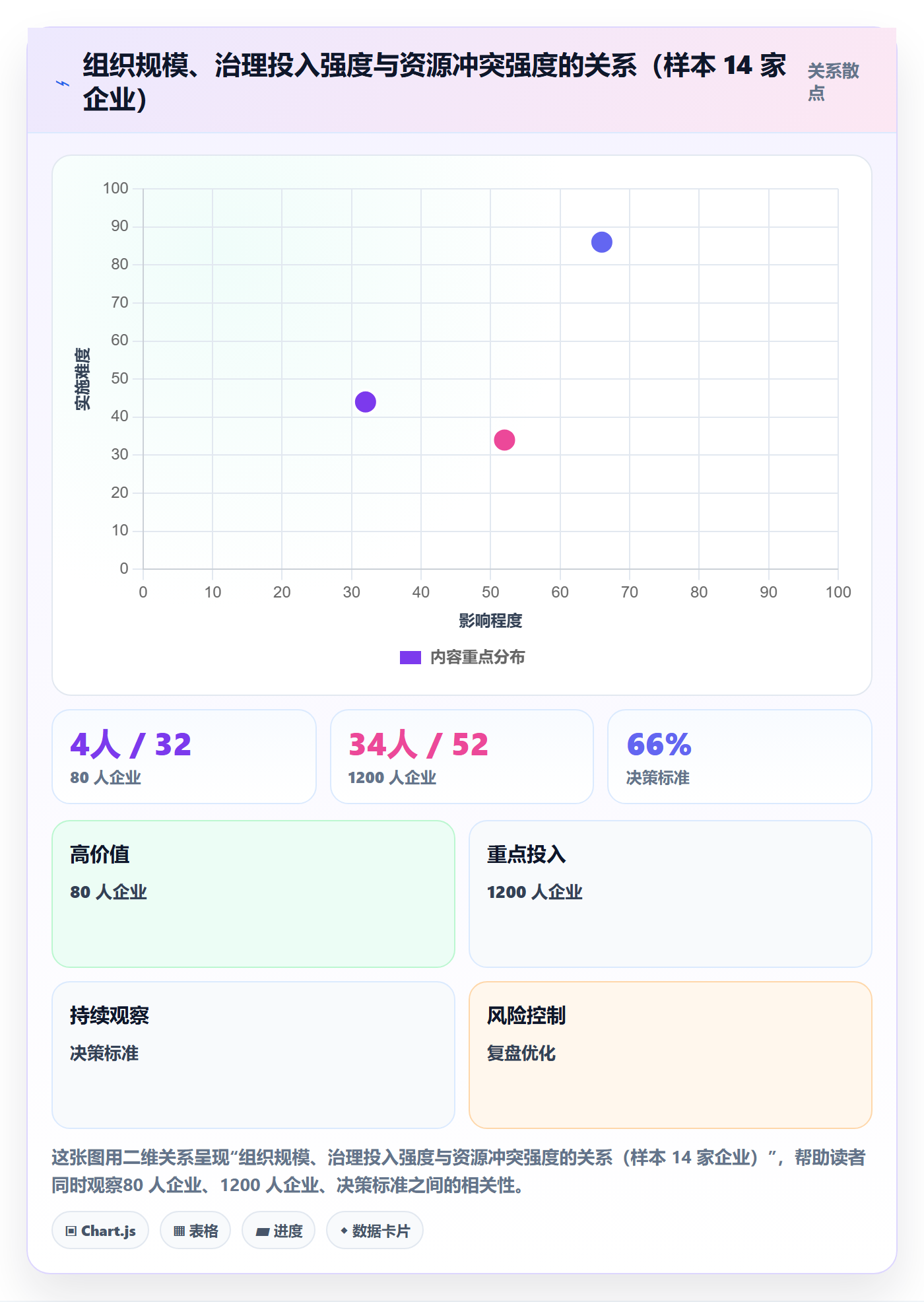资源冲突落地方案：企业管理者开展人力资源计划的风险控制案例解析
