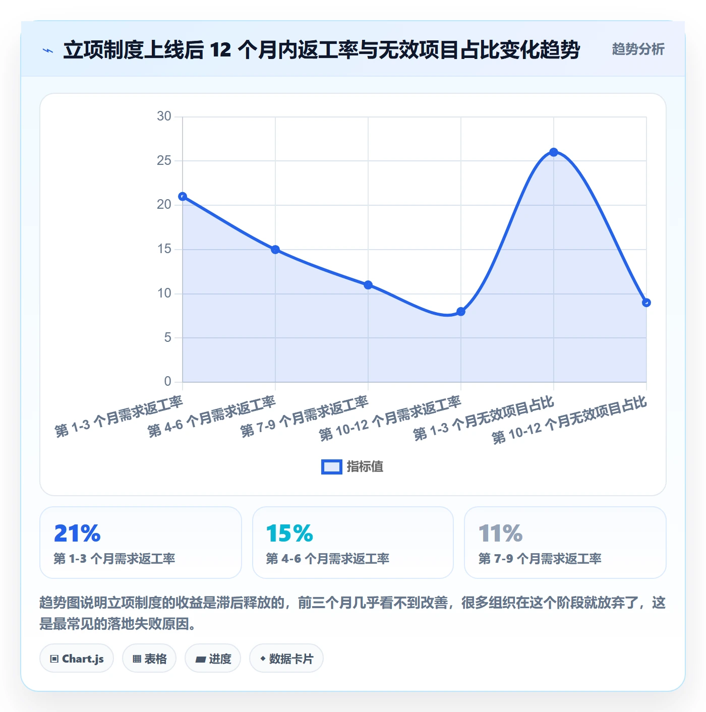 项目负责人管理方法大全：项目负责人项目立项制度设计落地清单