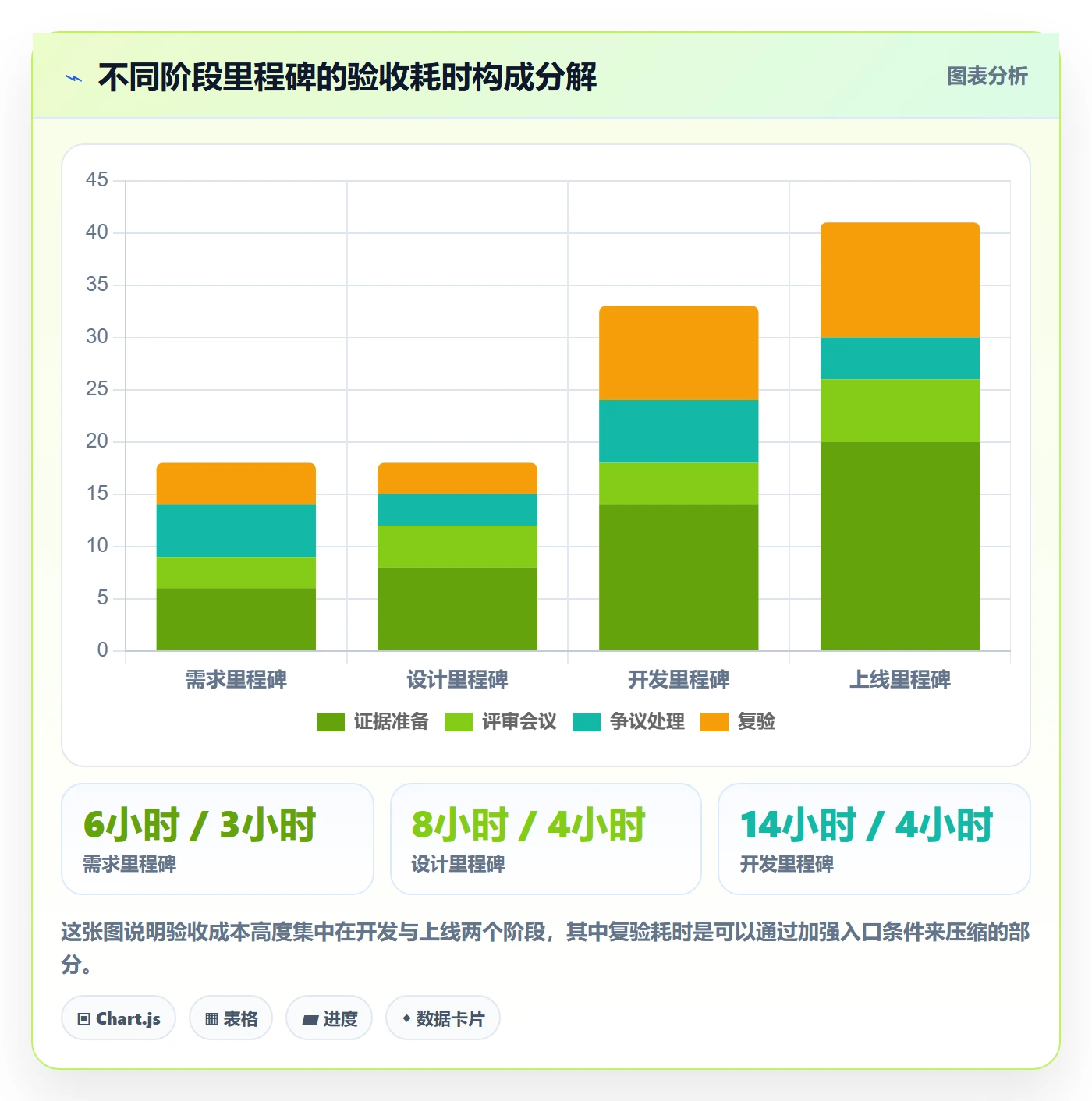 节点验收怎么做？管理层落地方案：里程碑从0到1