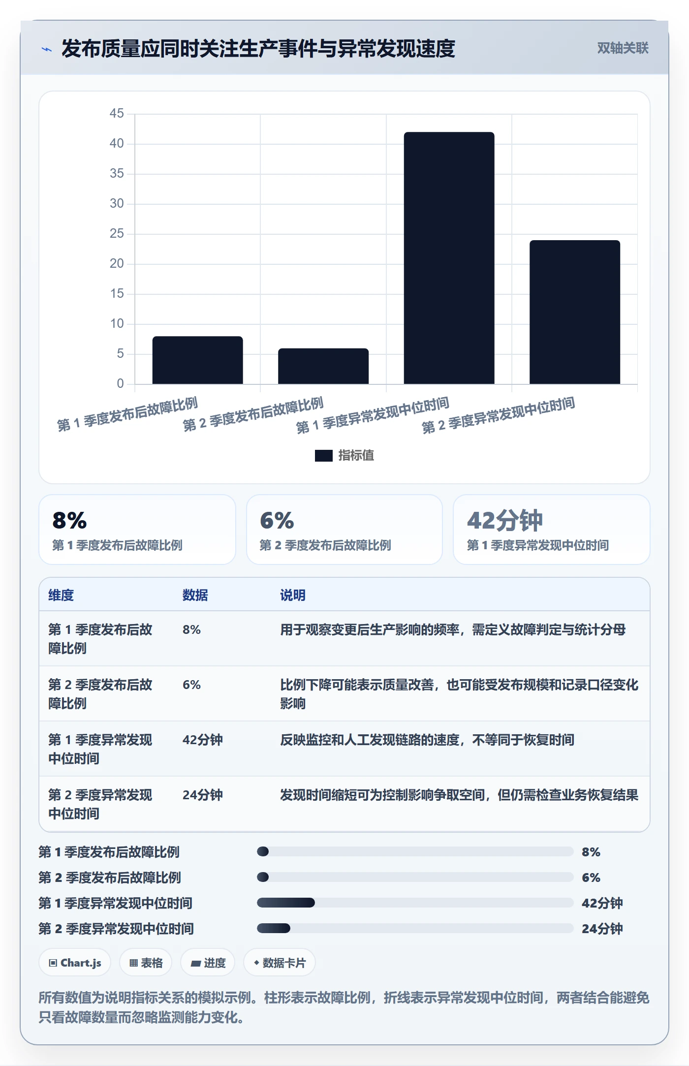 发布管理如何做好上线？管理层入门指南与操作步骤