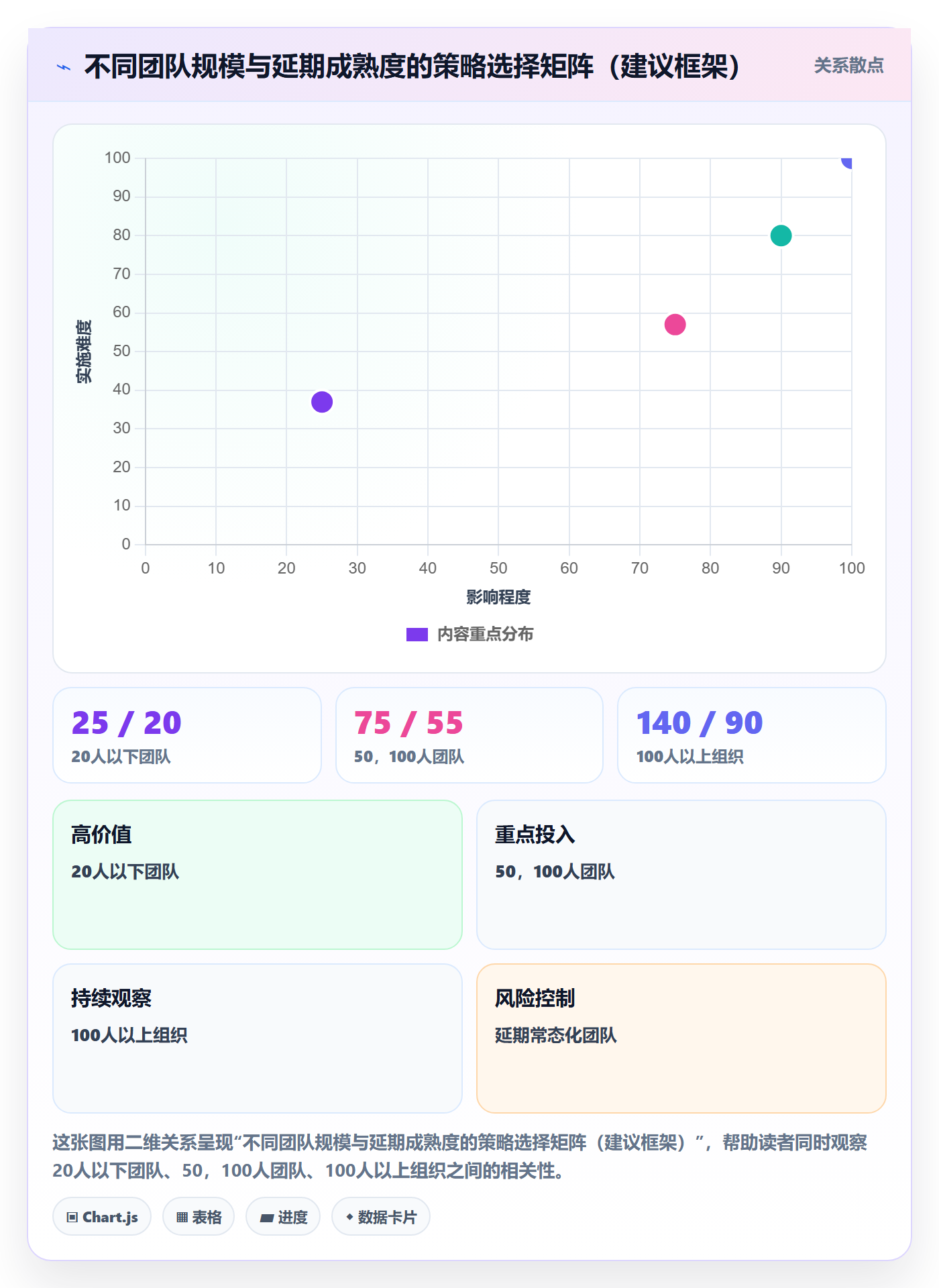 延期申请流程与规范:项目经理延期管理制度设计关键指标