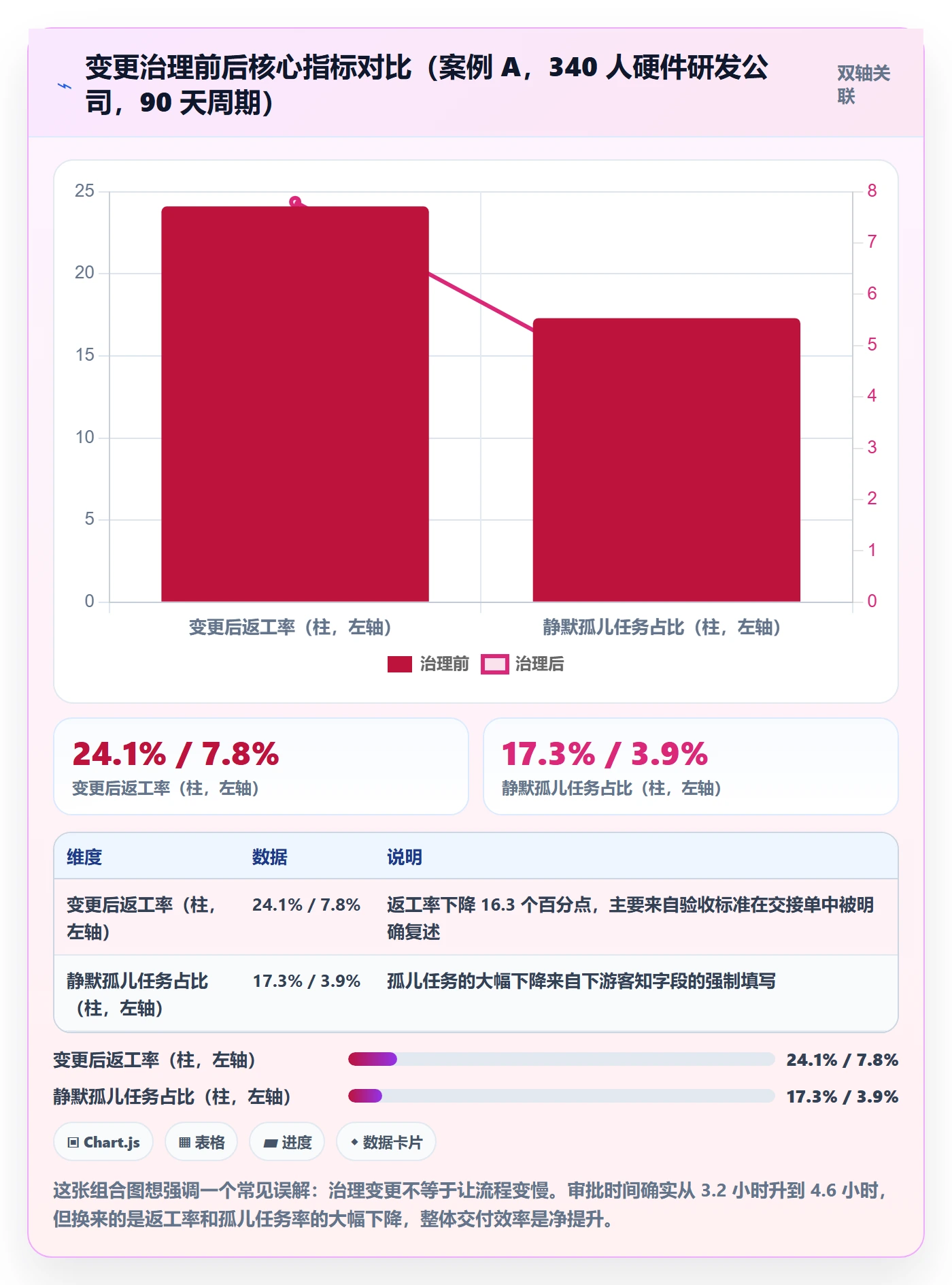 任务负责人变更管理方法大全:管理层任务分派制度设计落地清单