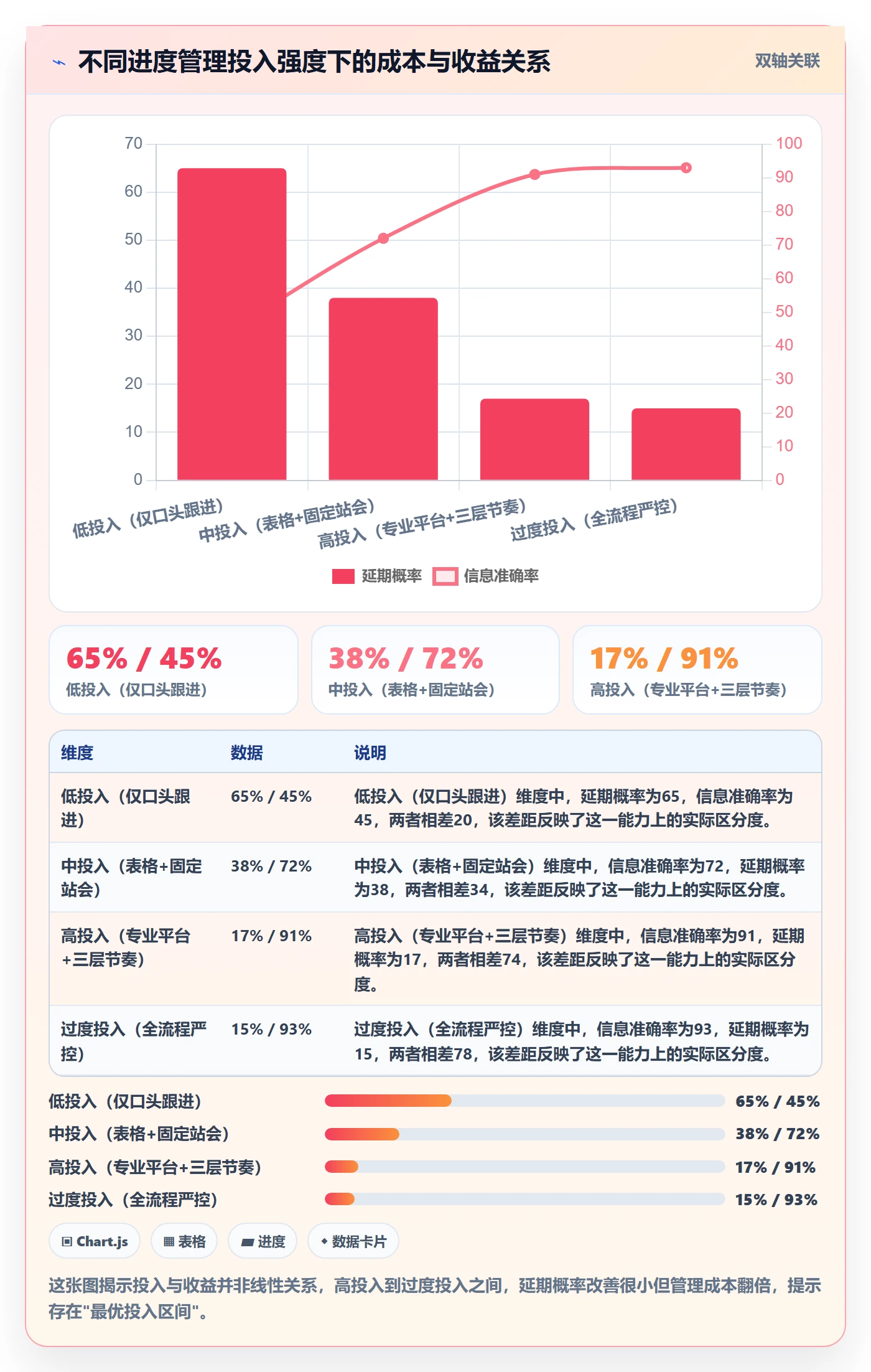 项目进度怎么做？跨部门团队效率提升：进度管理从0到1