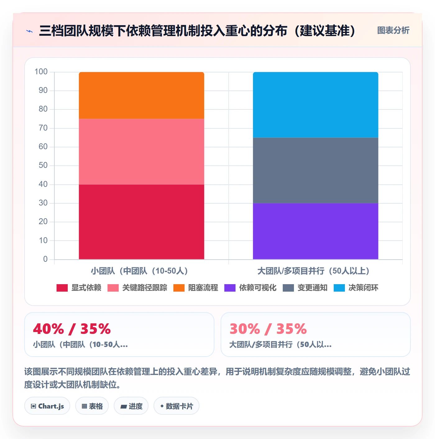前置任务最佳实践:项目成员任务依赖协同管理,常见问题