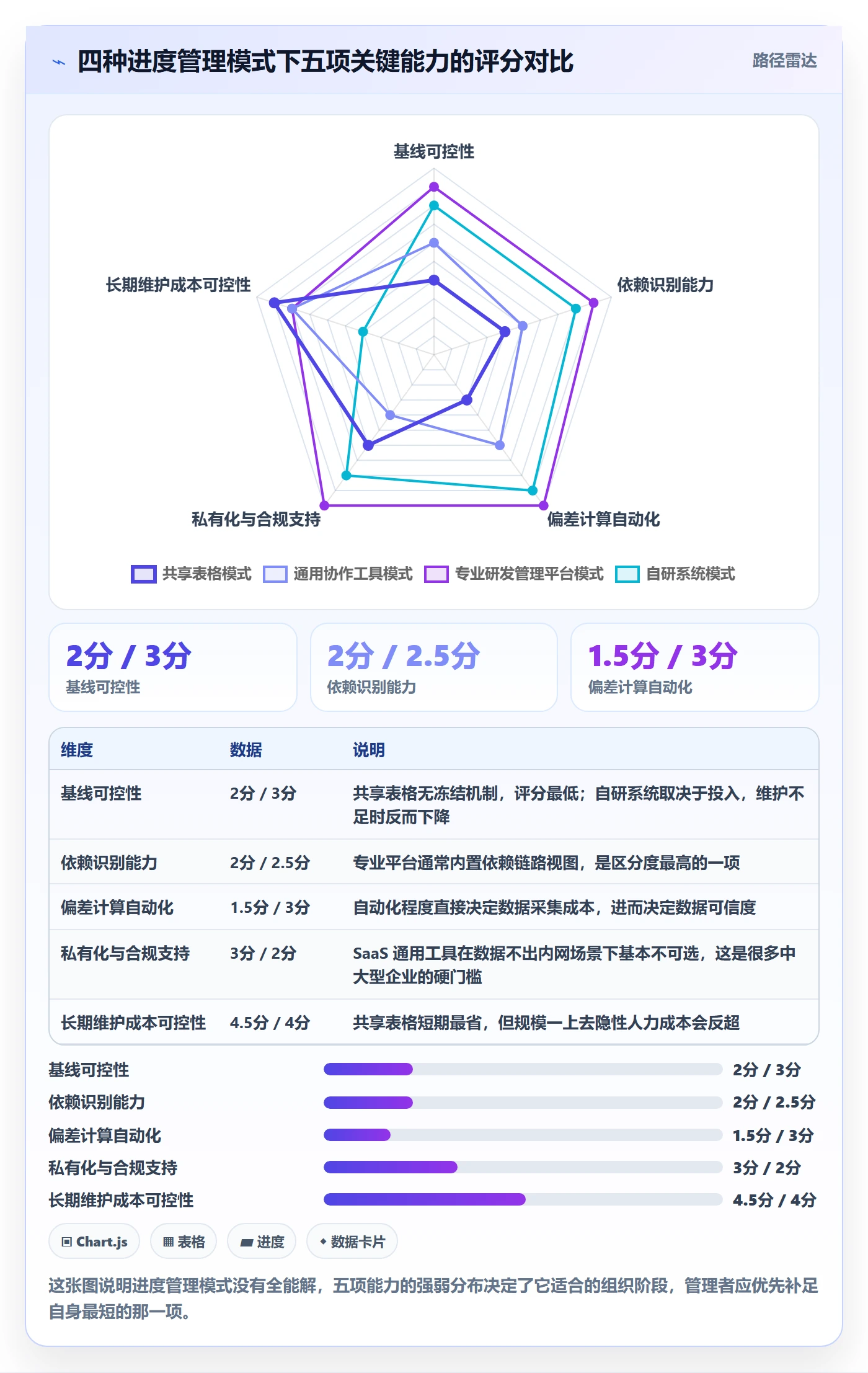 进度管理计划进度全流程:企业管理者落地方案与一文讲清