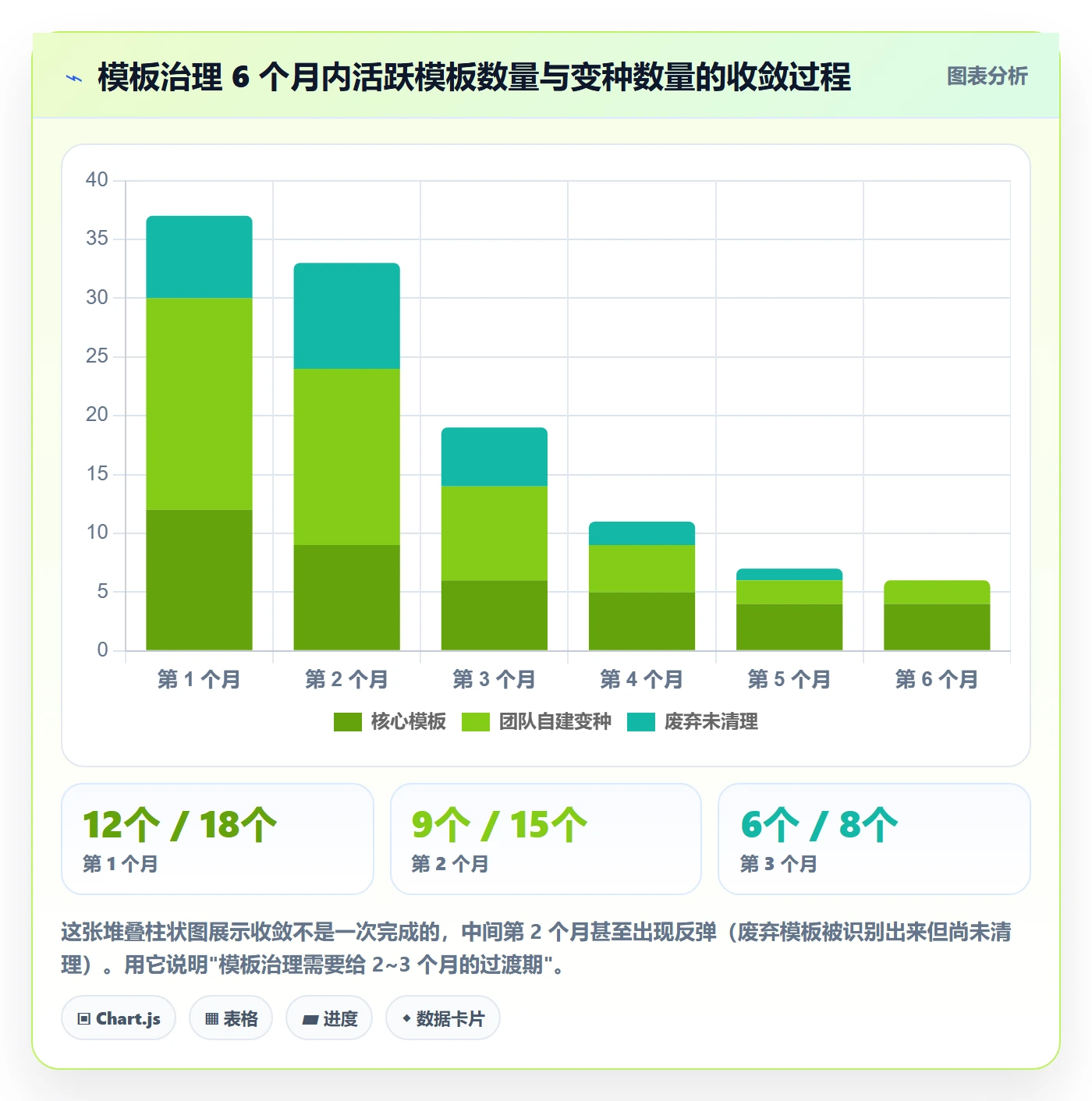 模板权限怎么做?项目负责人实操方法:项目模板从0到1