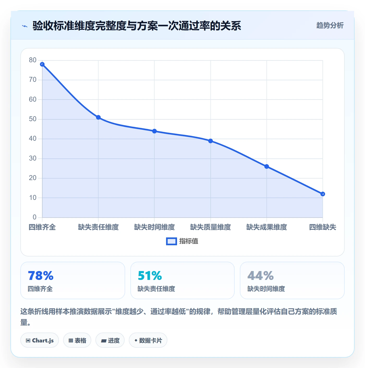 驳回落地方案:管理层开展任务验收的效率提升案例解析