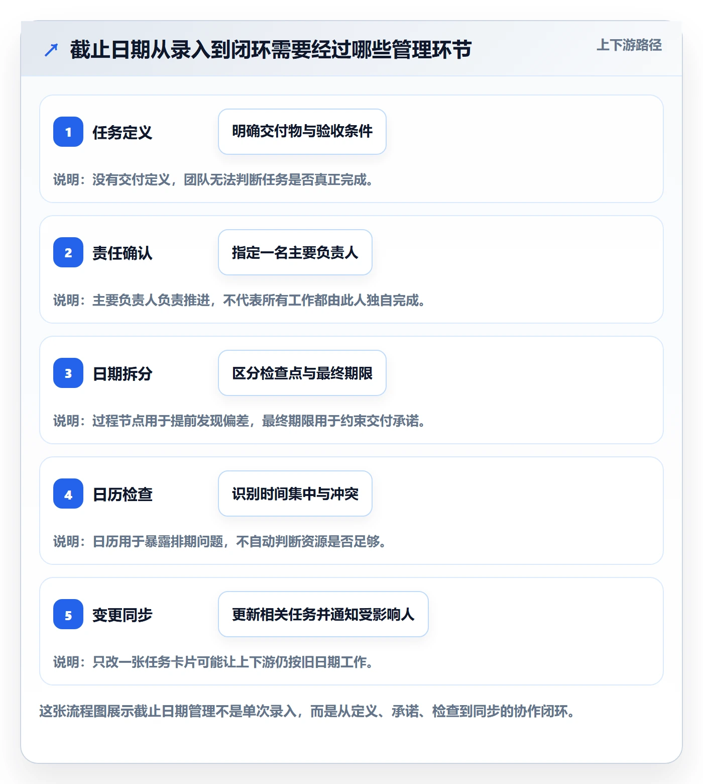 日历视图截止日期教程：项目负责人协同管理，避坑指南
