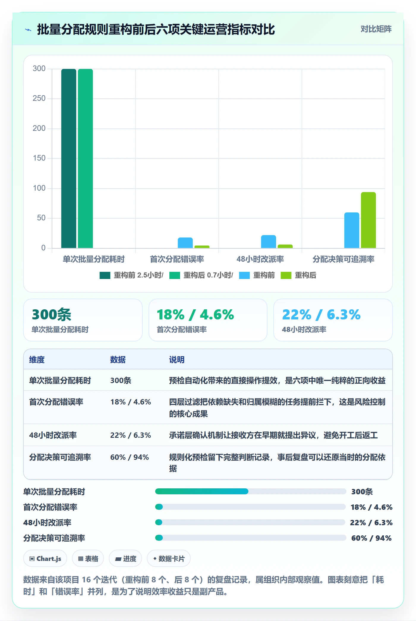 批量分配怎么做？产品经理风险控制：任务分派从0到1