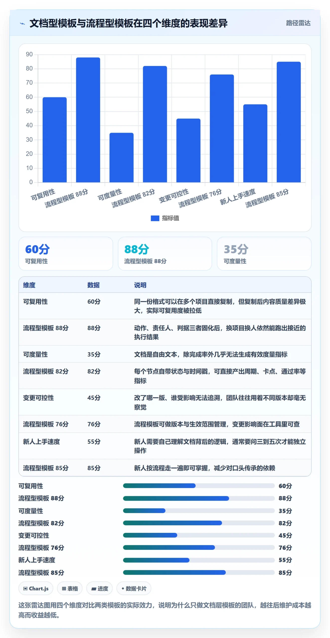 模板流程管理指南：项目经理如何做好项目模板，流程优化全流程