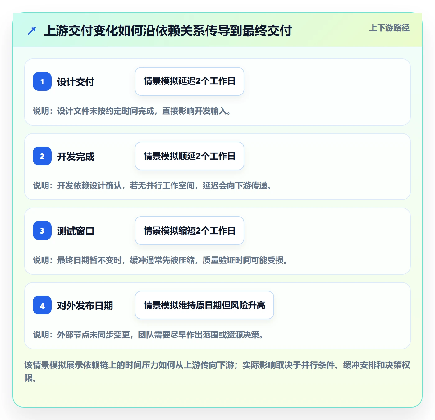 截止日期管理方法大全:跨部门团队日历视图风险控制落地清单