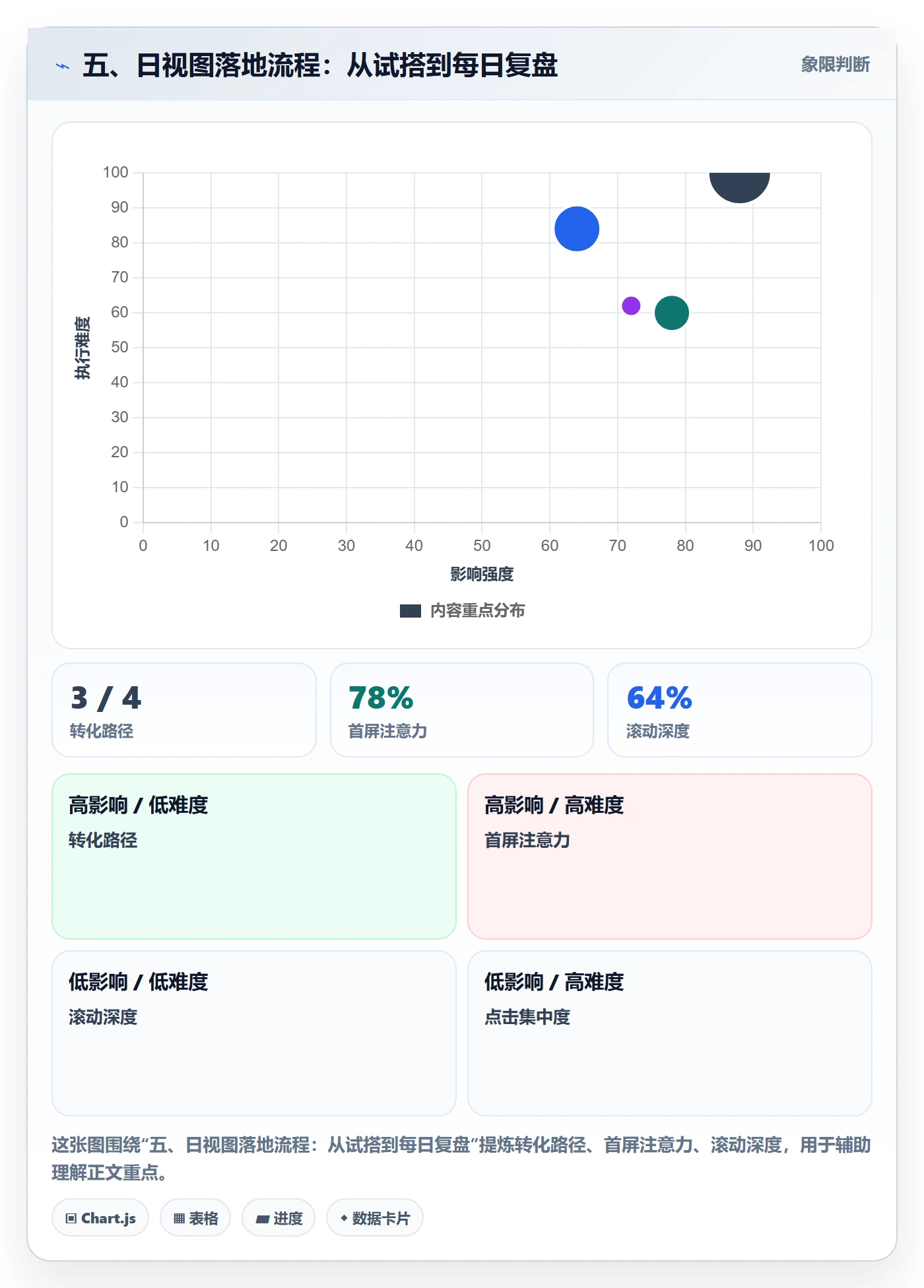 五、日视图落地流程:从试搭到每日复盘