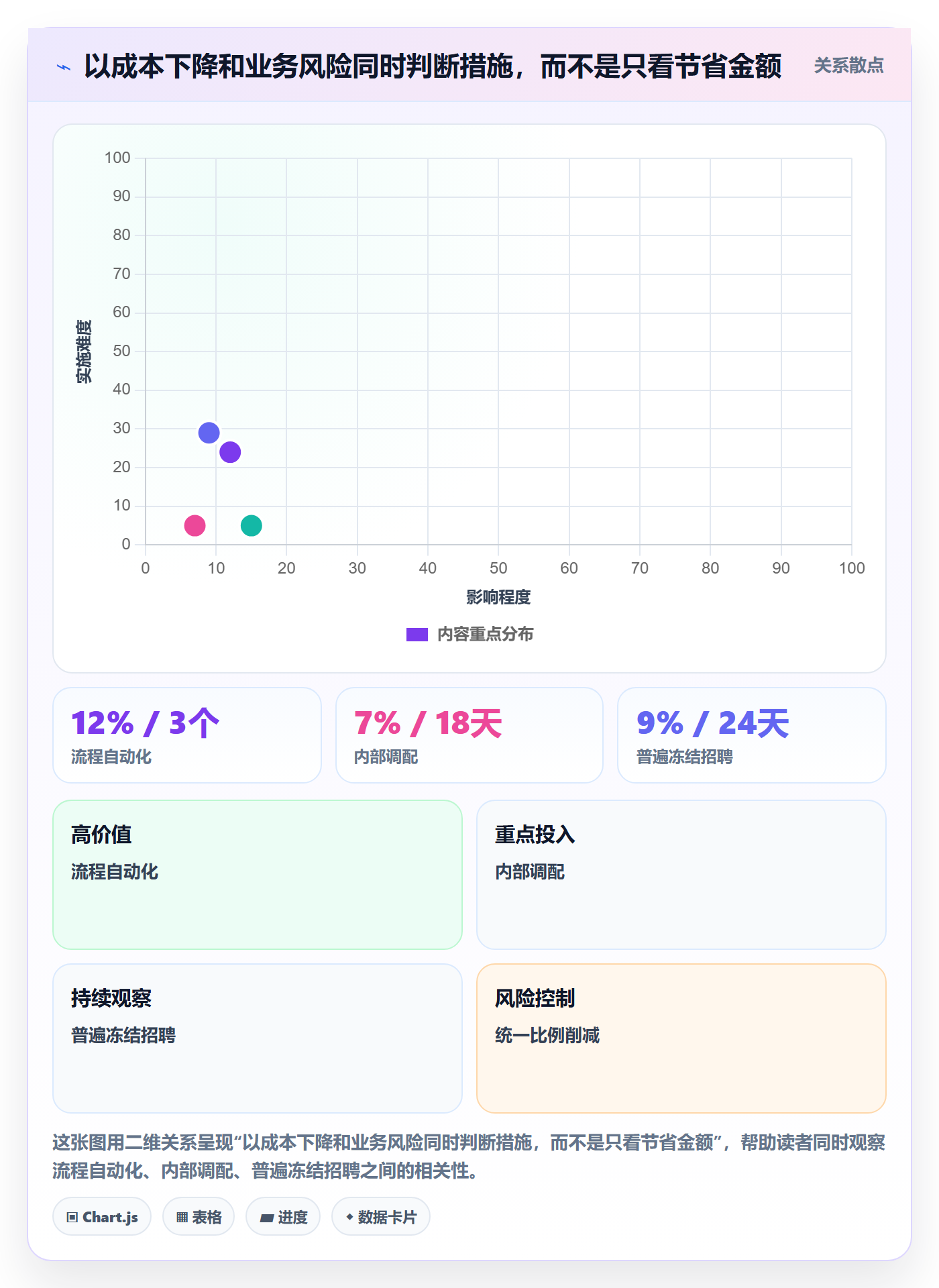 人力成本管理指南：企业管理者如何做好成本管理，落地方案全流程