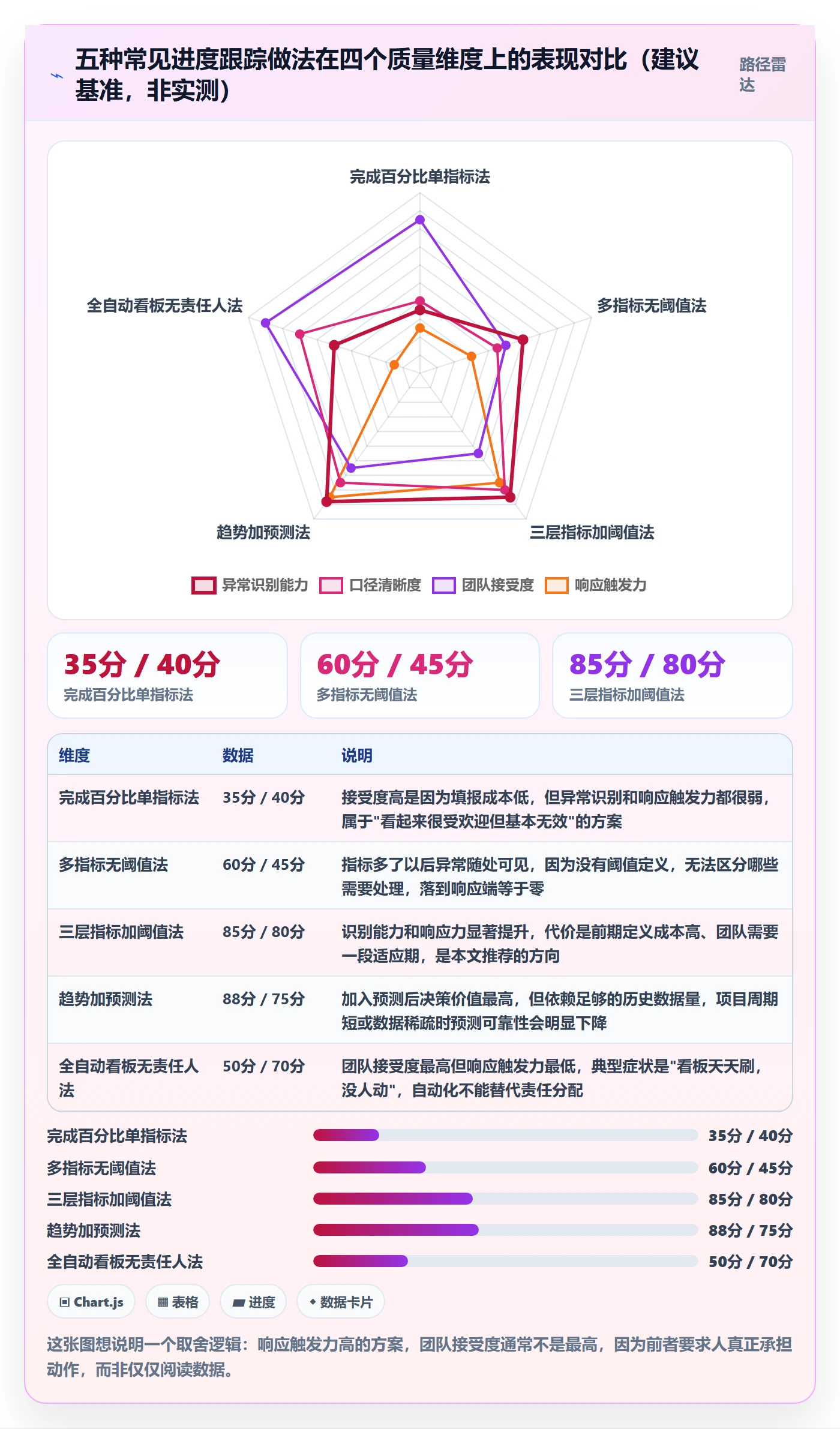 动态落地方案：项目经理开展进度跟踪的数据分析案例解析