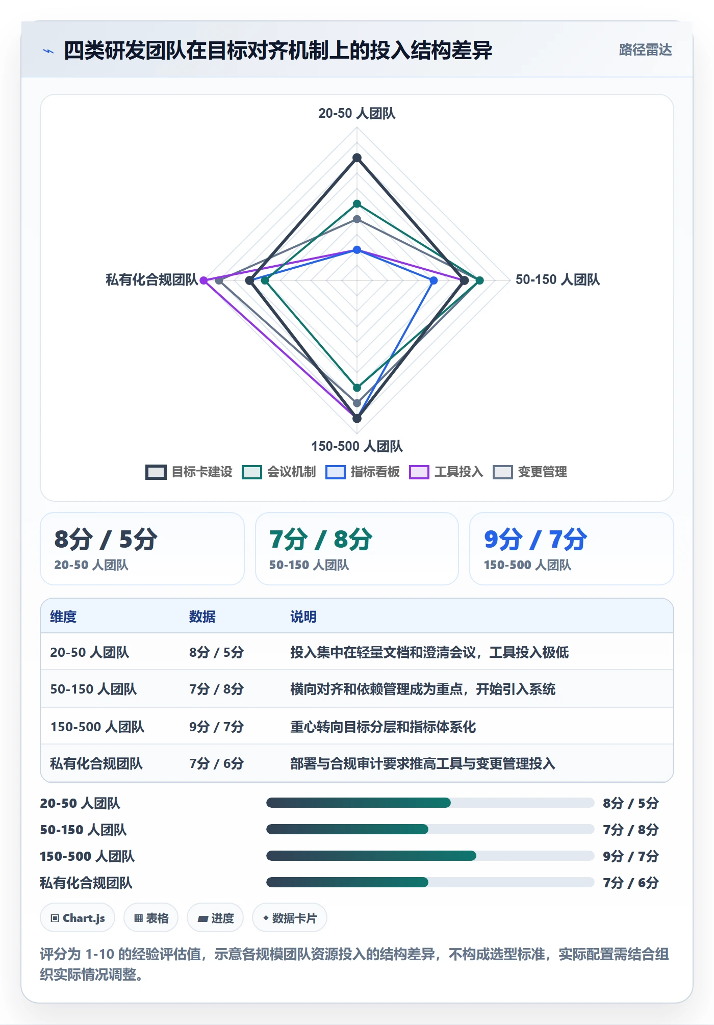 项目目标目标对齐全流程：研发团队入门指南与一文讲清