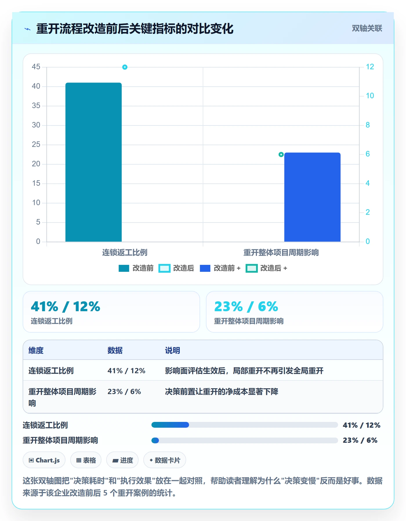 任务执行如何做好重开?跨部门团队风险控制与操作步骤